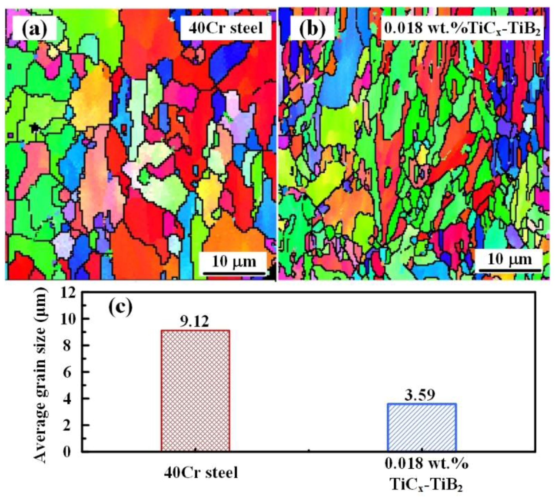 Metals 08 00707 g004