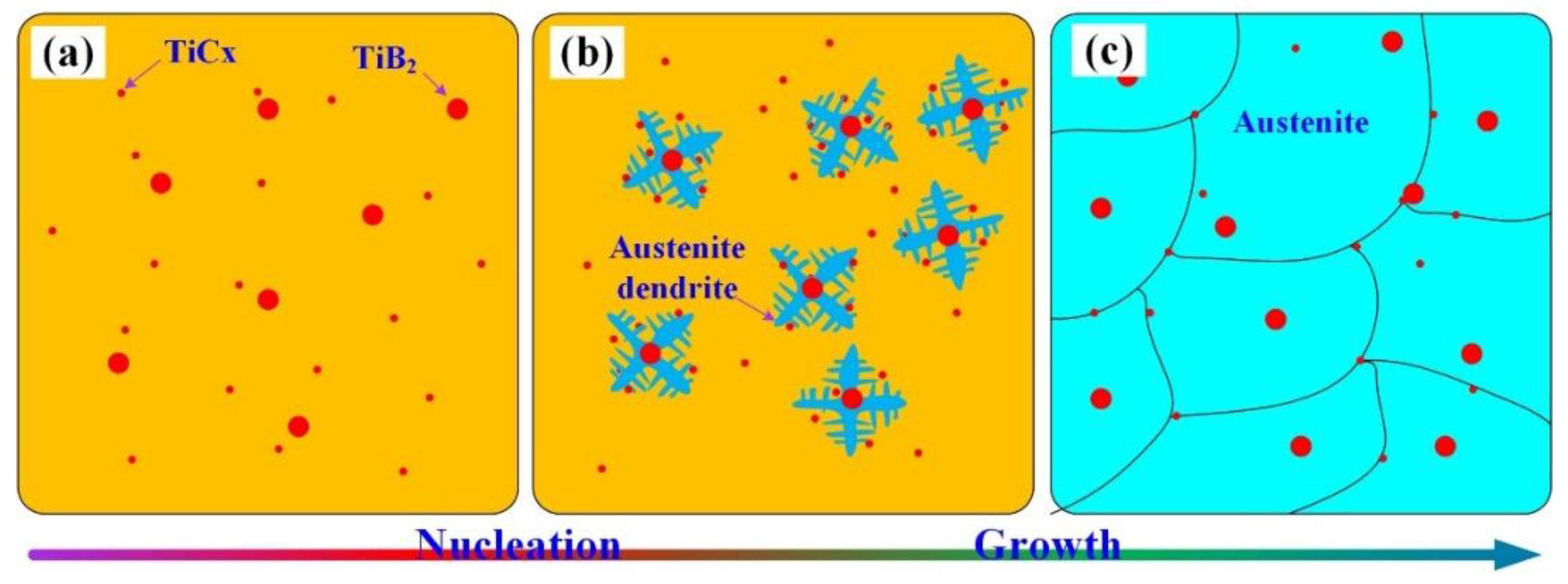 Metals 08 00707 g006
