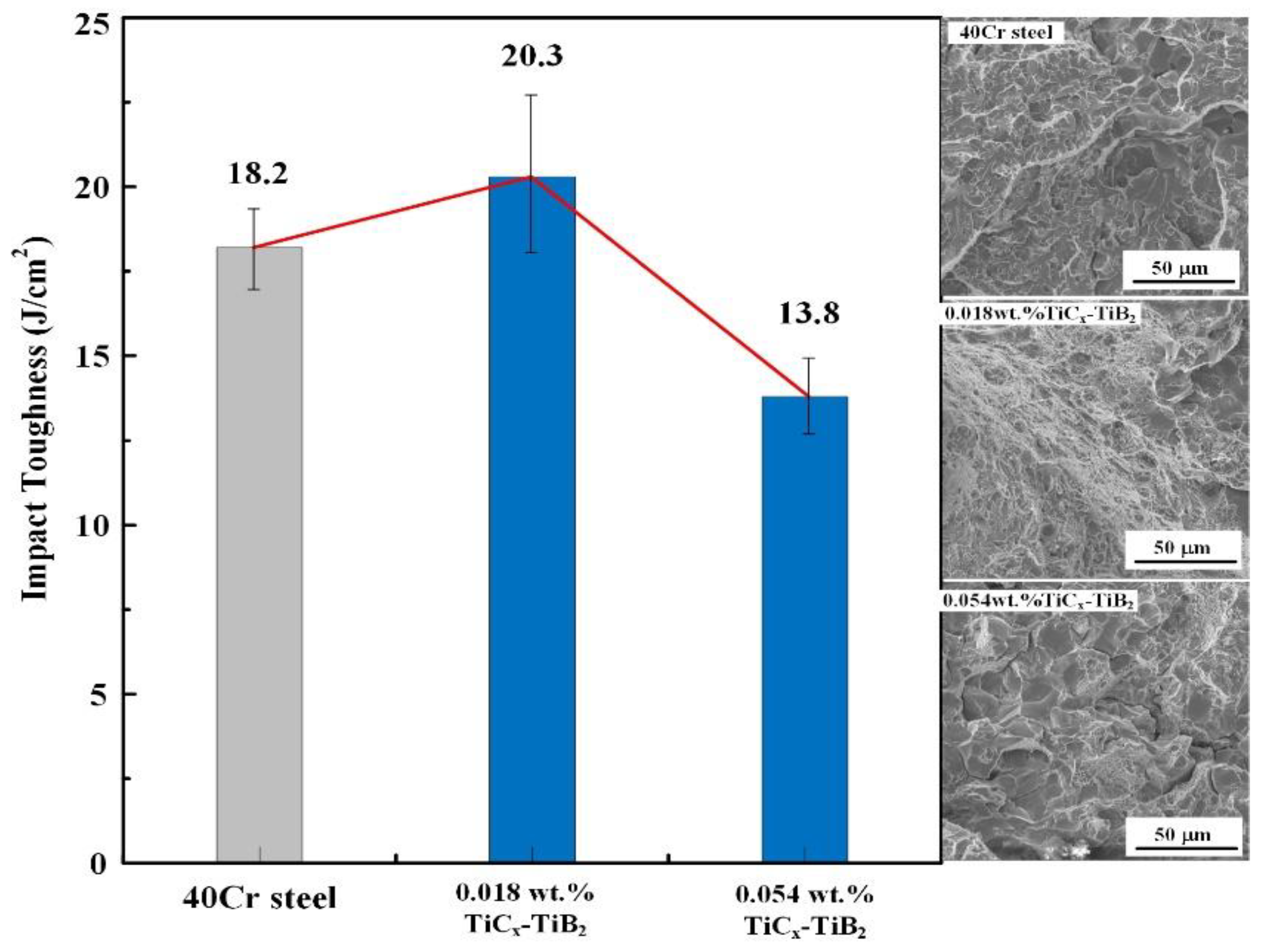 Metals 08 00707 g009