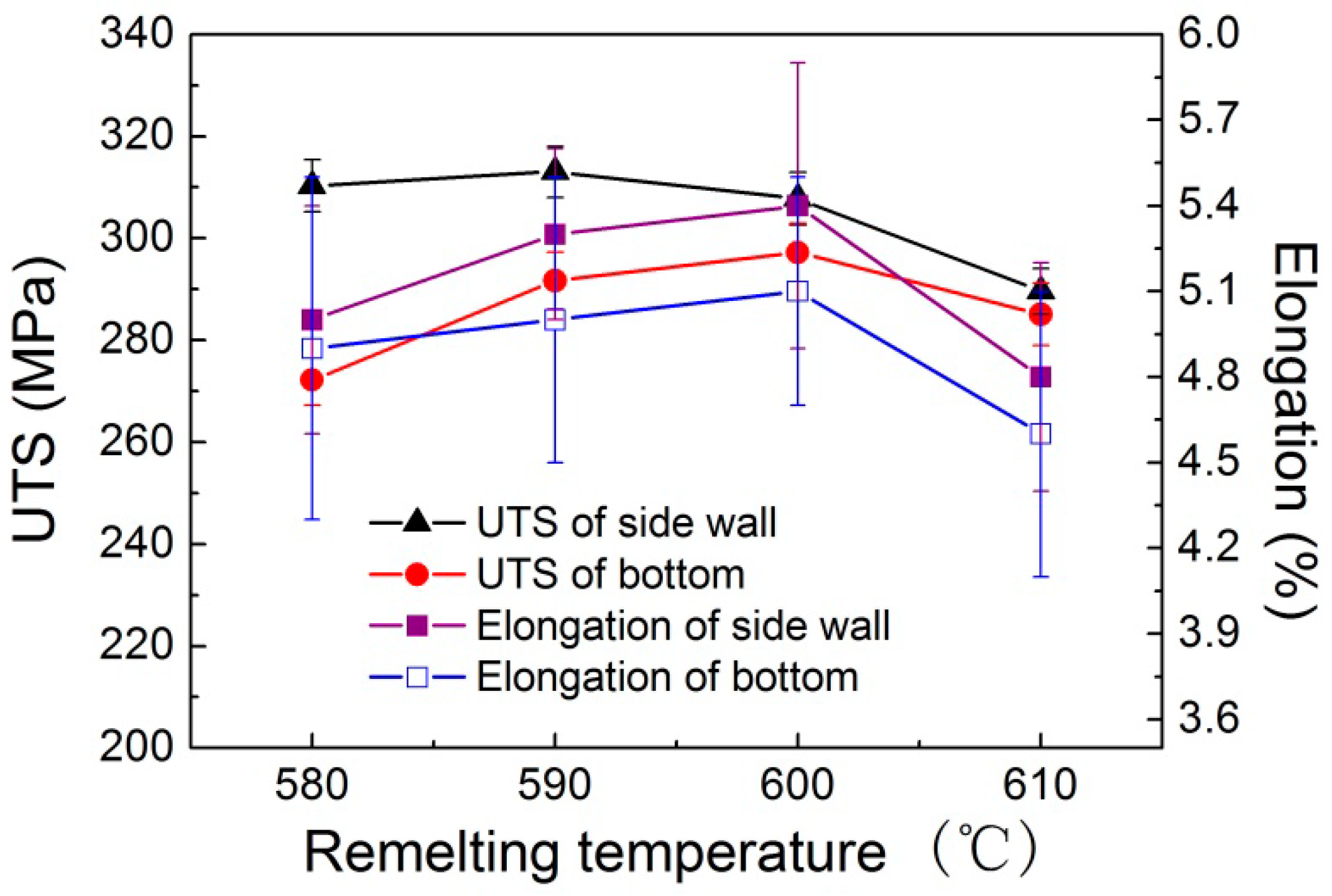 Metals 08 00709 g007 Metals 08 00709 g007