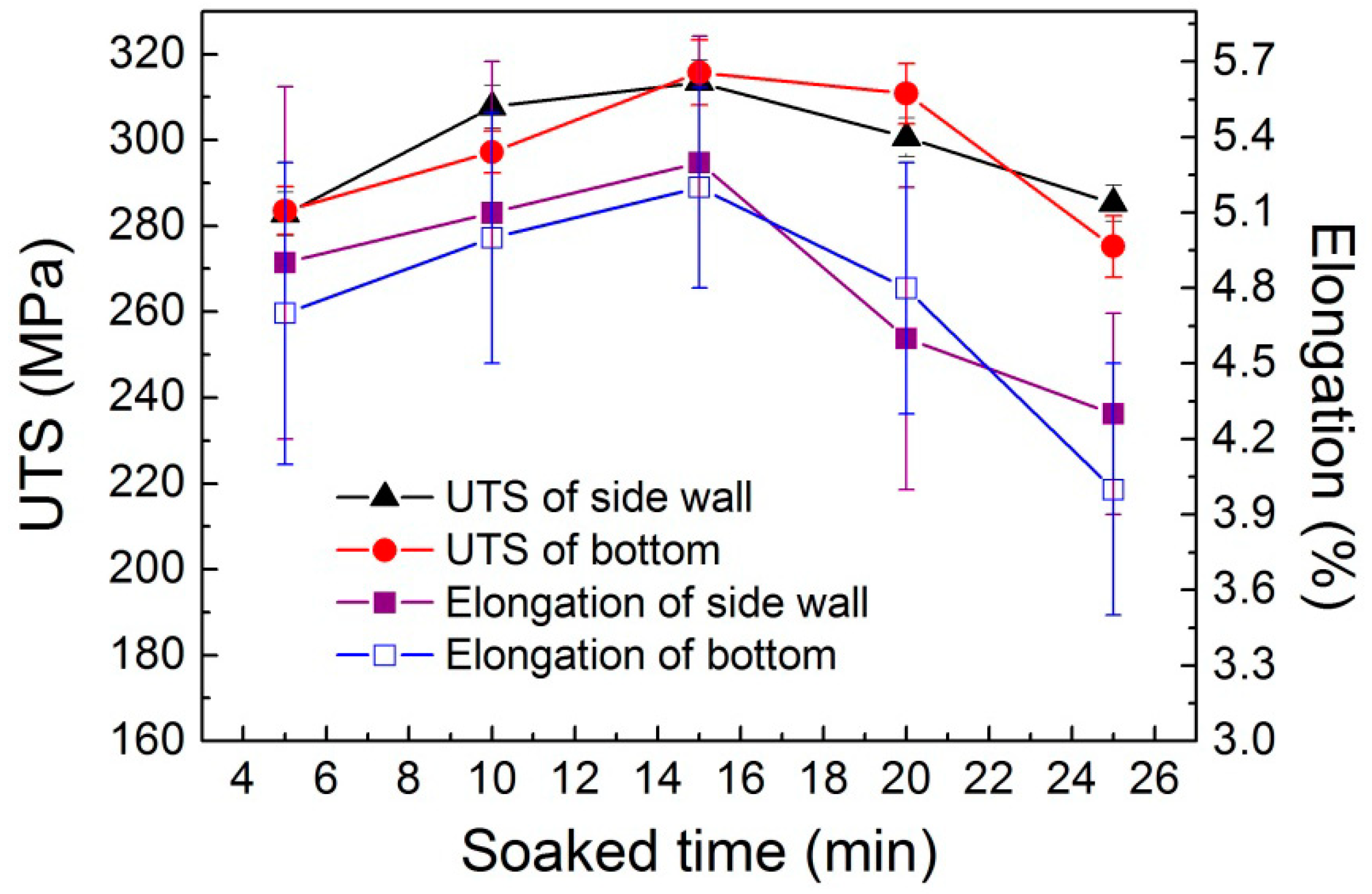 Metals 08 00709 g010 Metals 08 00709 g010