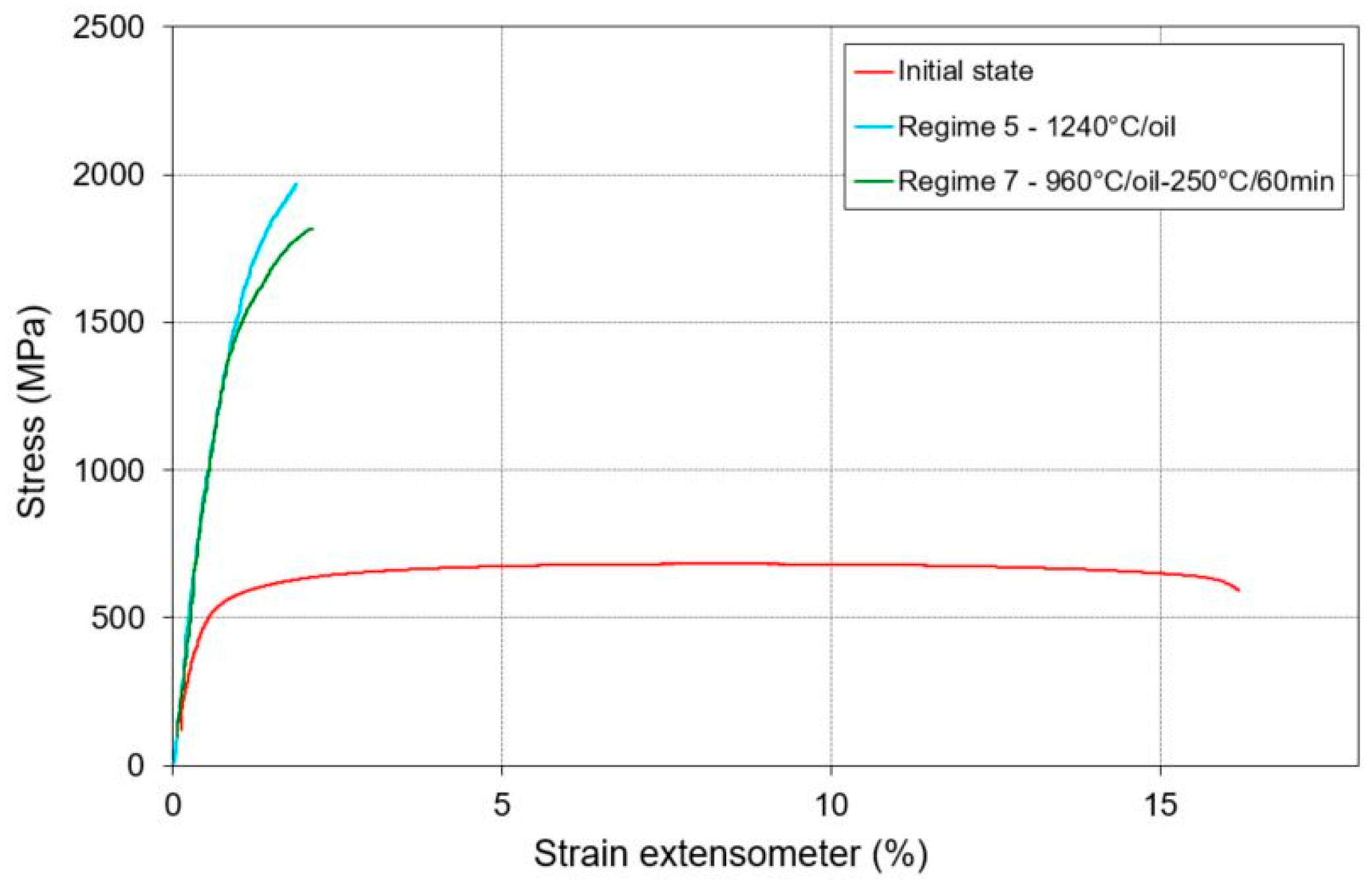 Metals 08 00713 g014