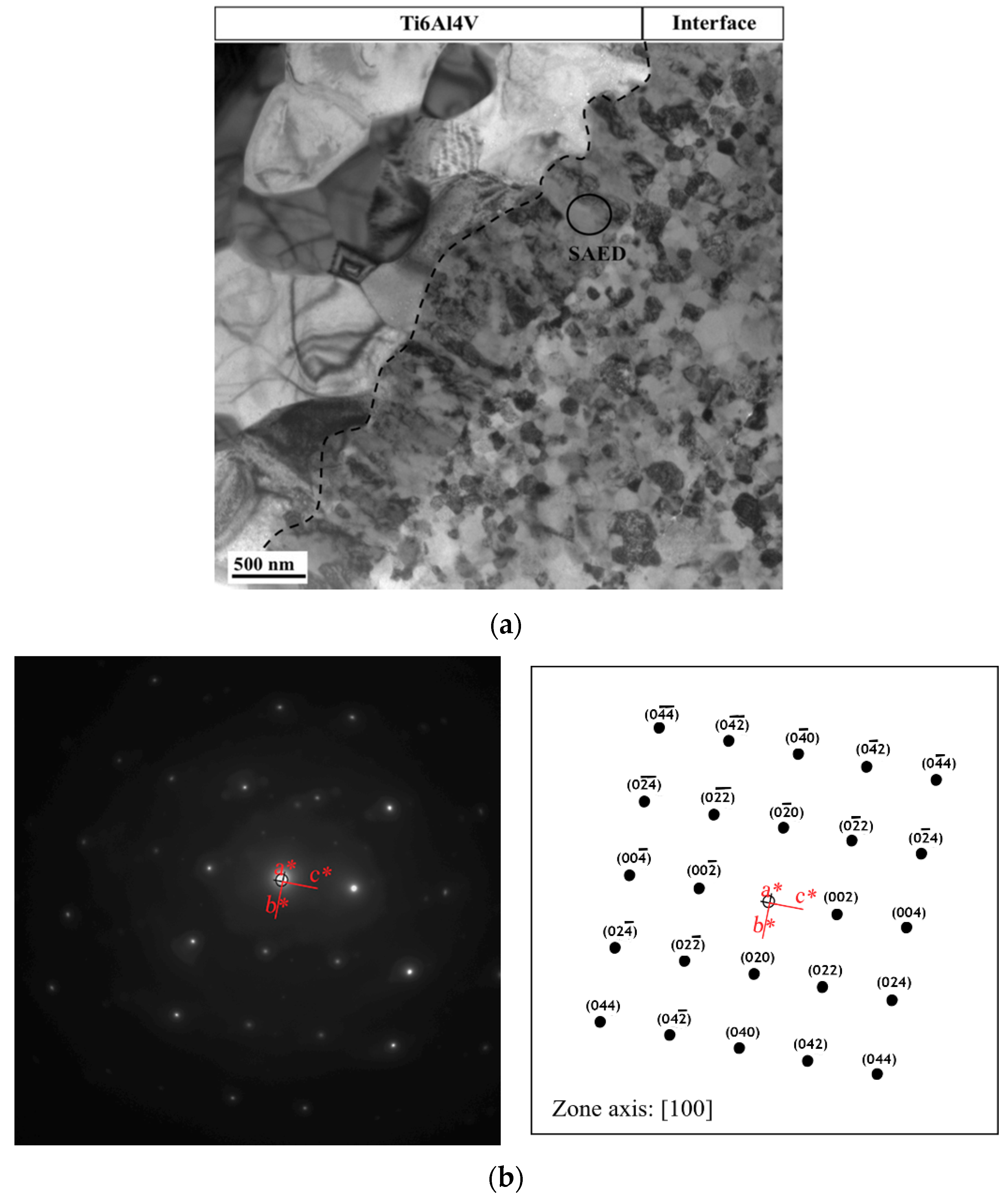 Metals 08 00715 g007