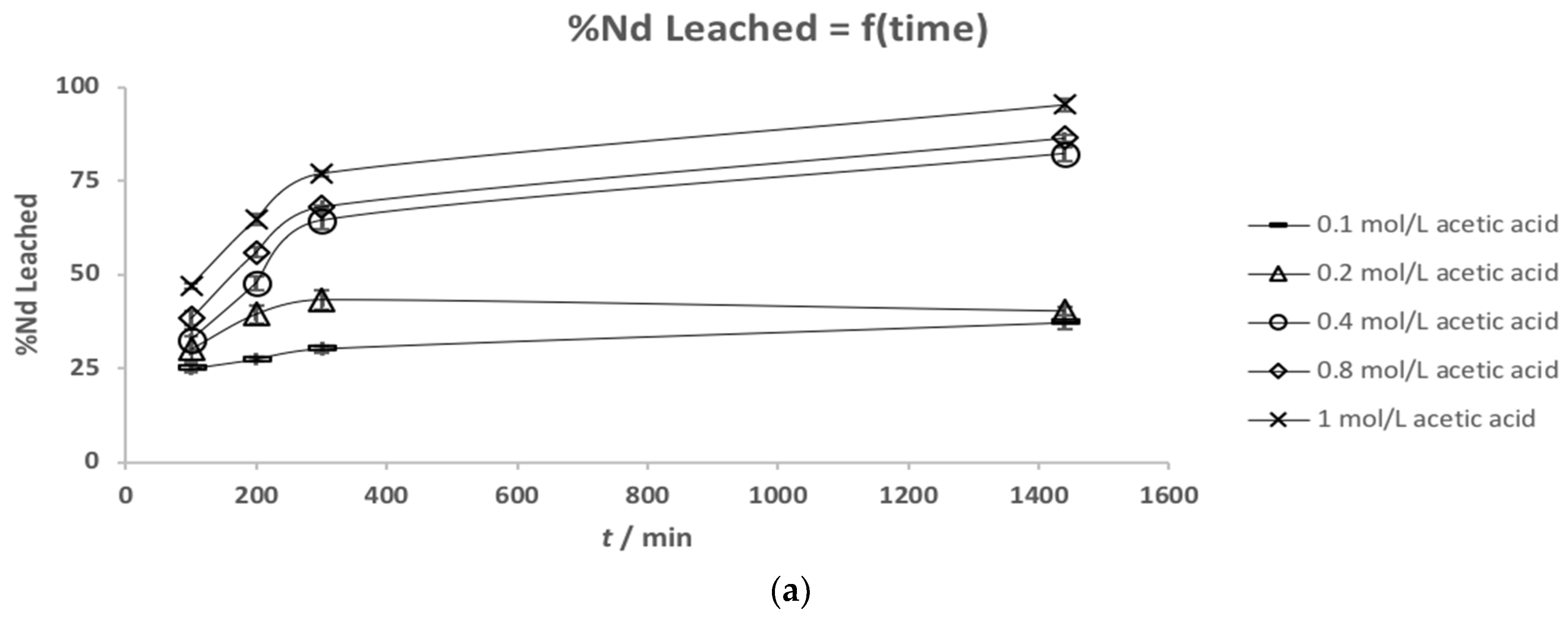 Metals 08 00721 g003a