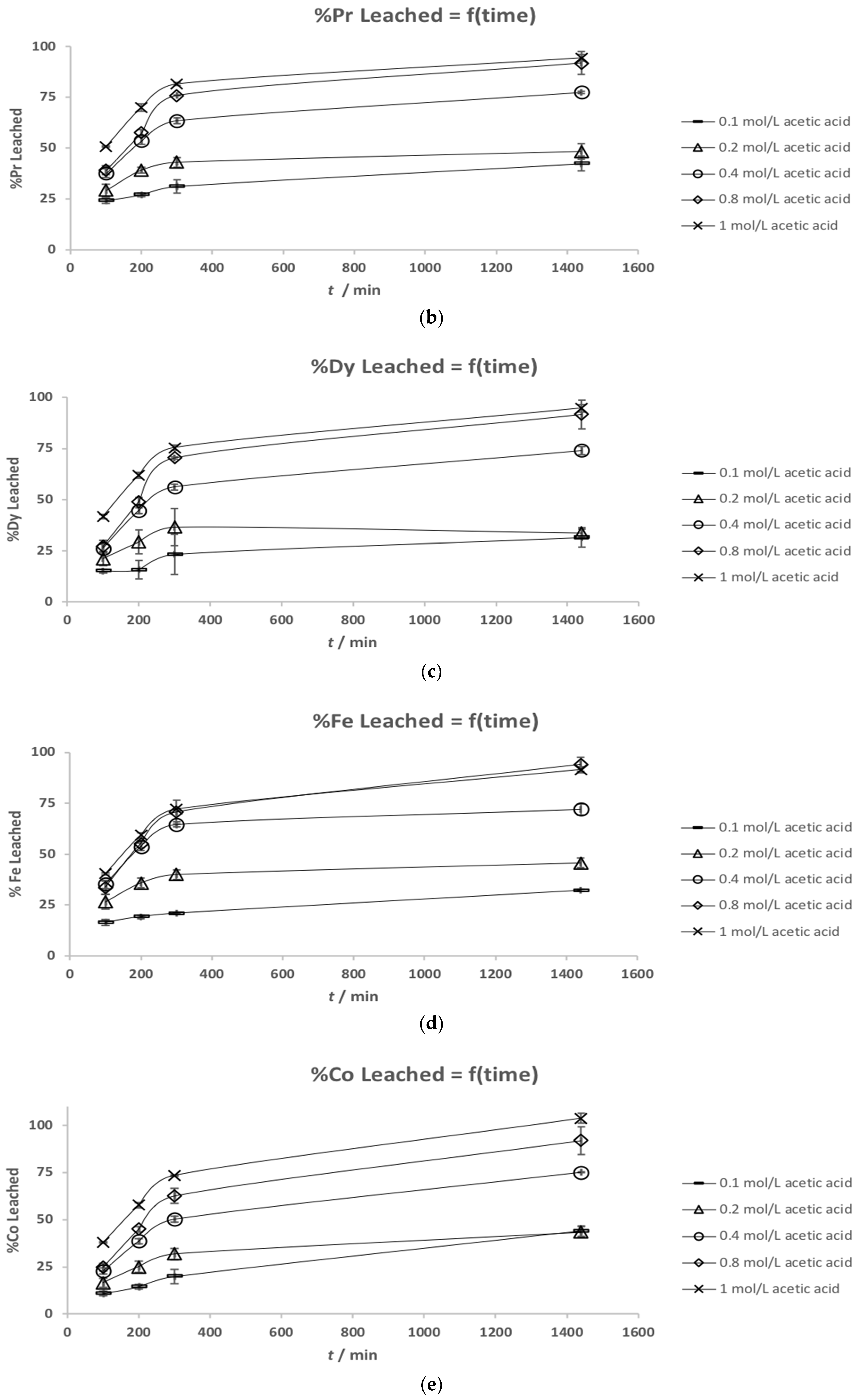 Metals 08 00721 g003b