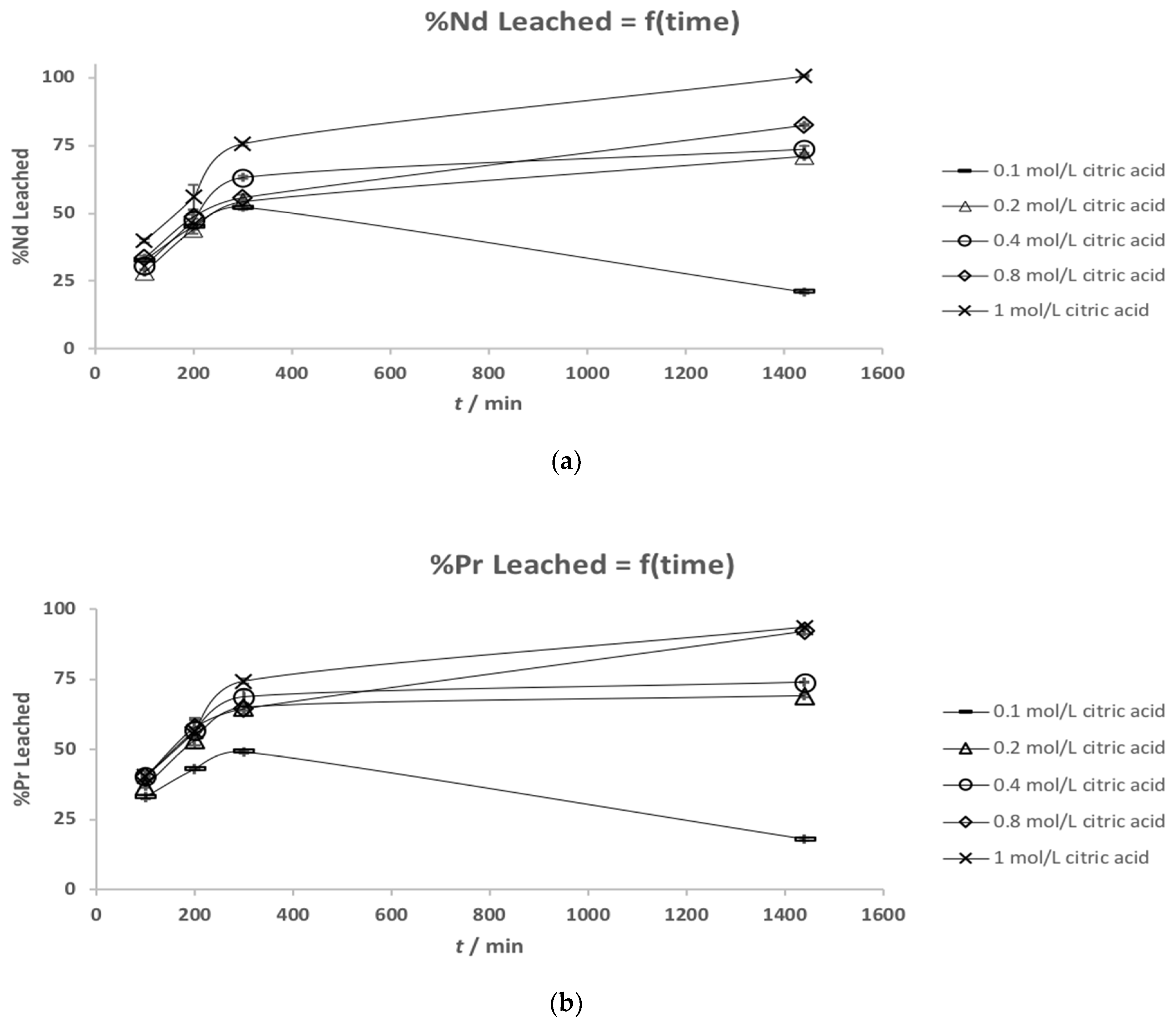 Metals 08 00721 g004a