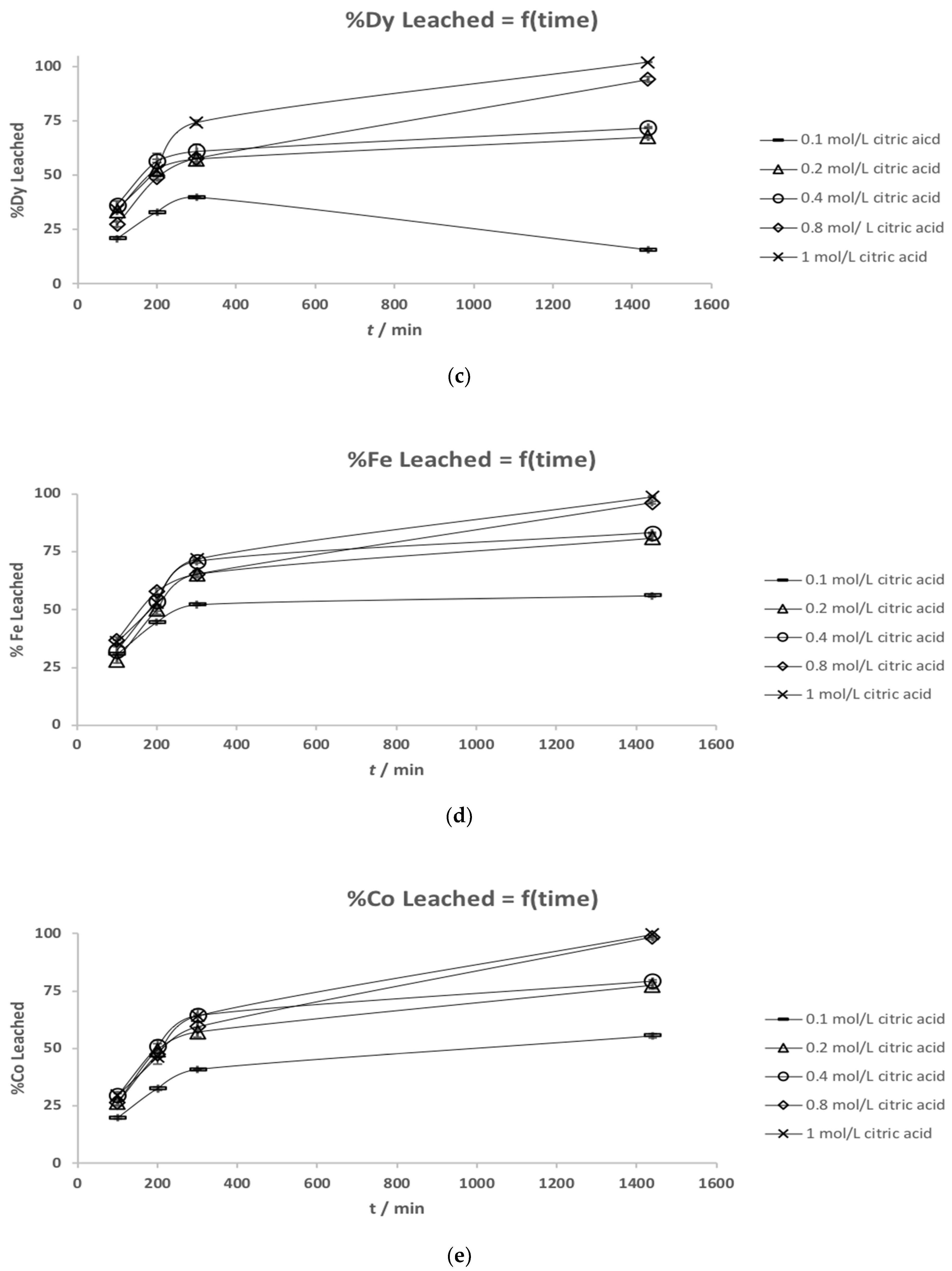 Metals 08 00721 g004b