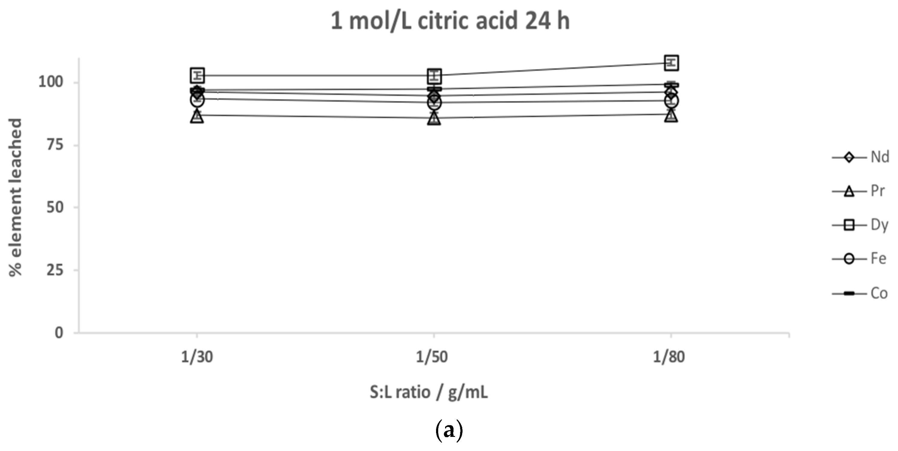 Metals 08 00721 g005a