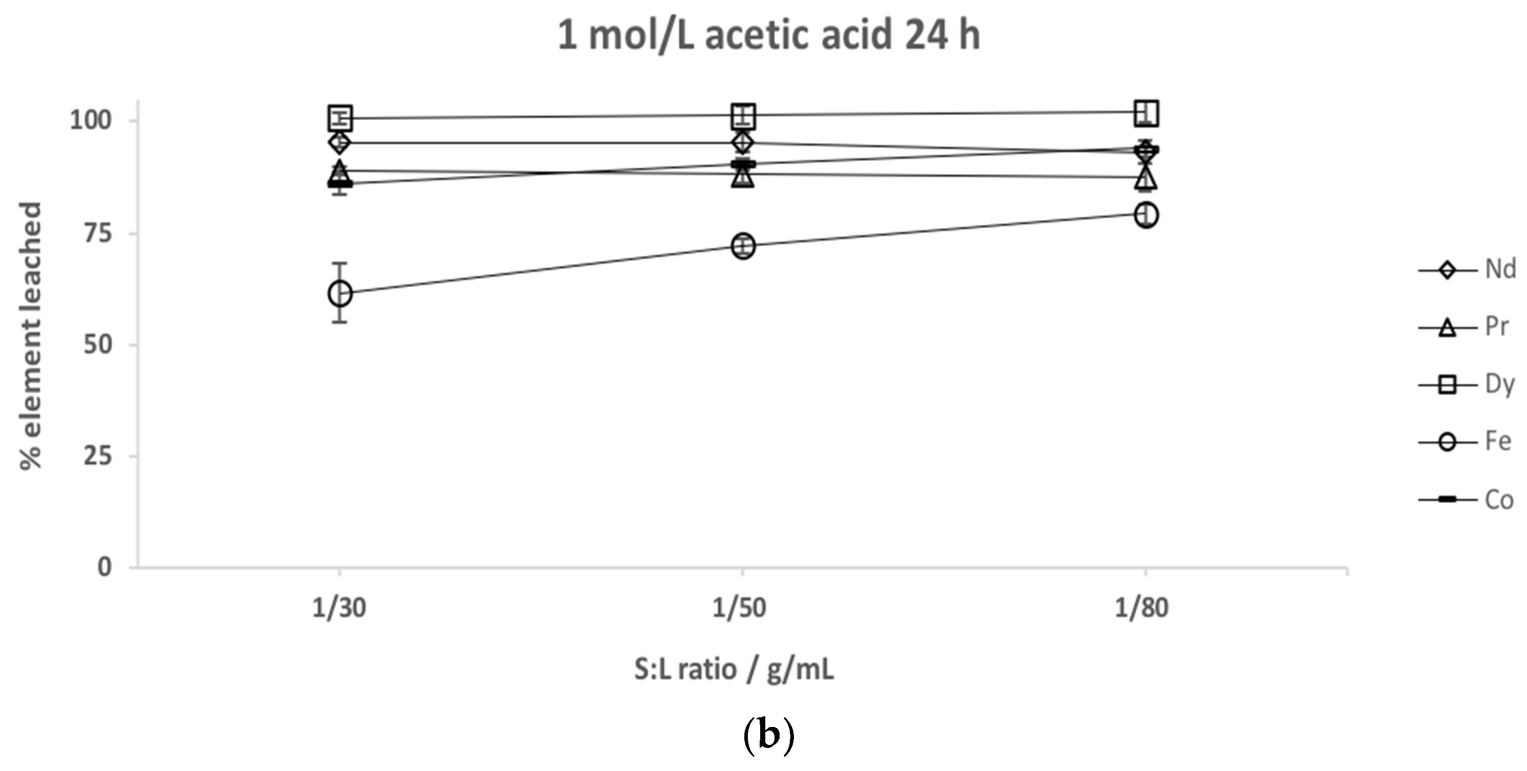 Metals 08 00721 g005b