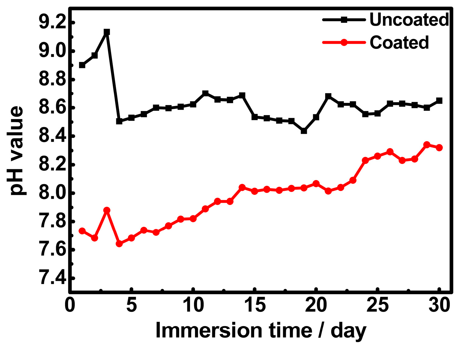 Metals 08 00724 g004