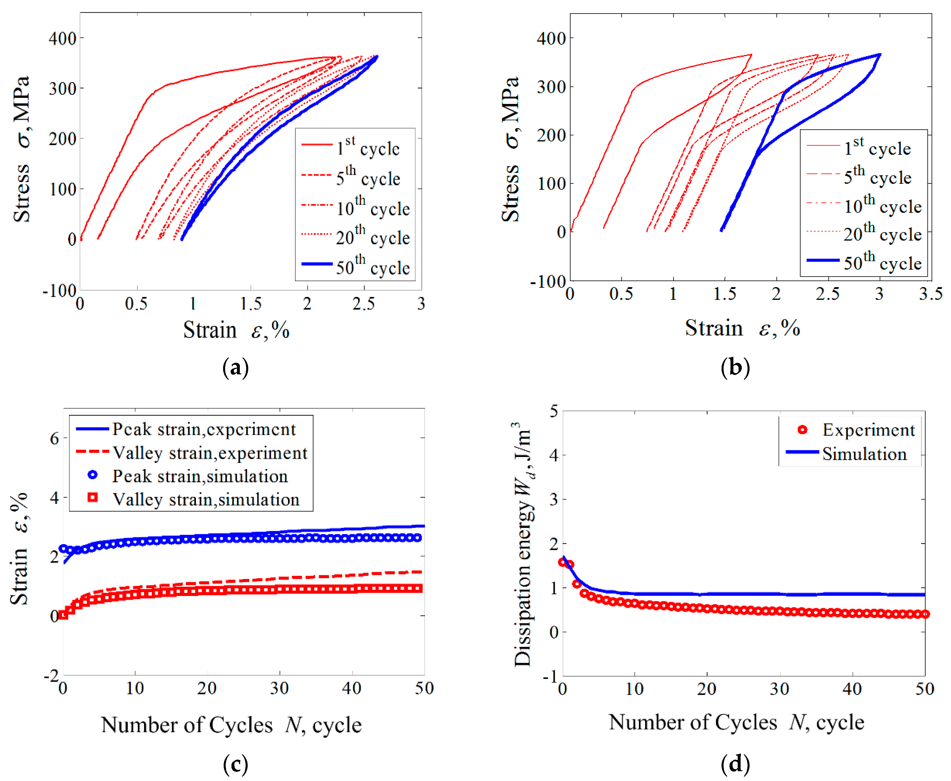 Metals 08 00730 g007a