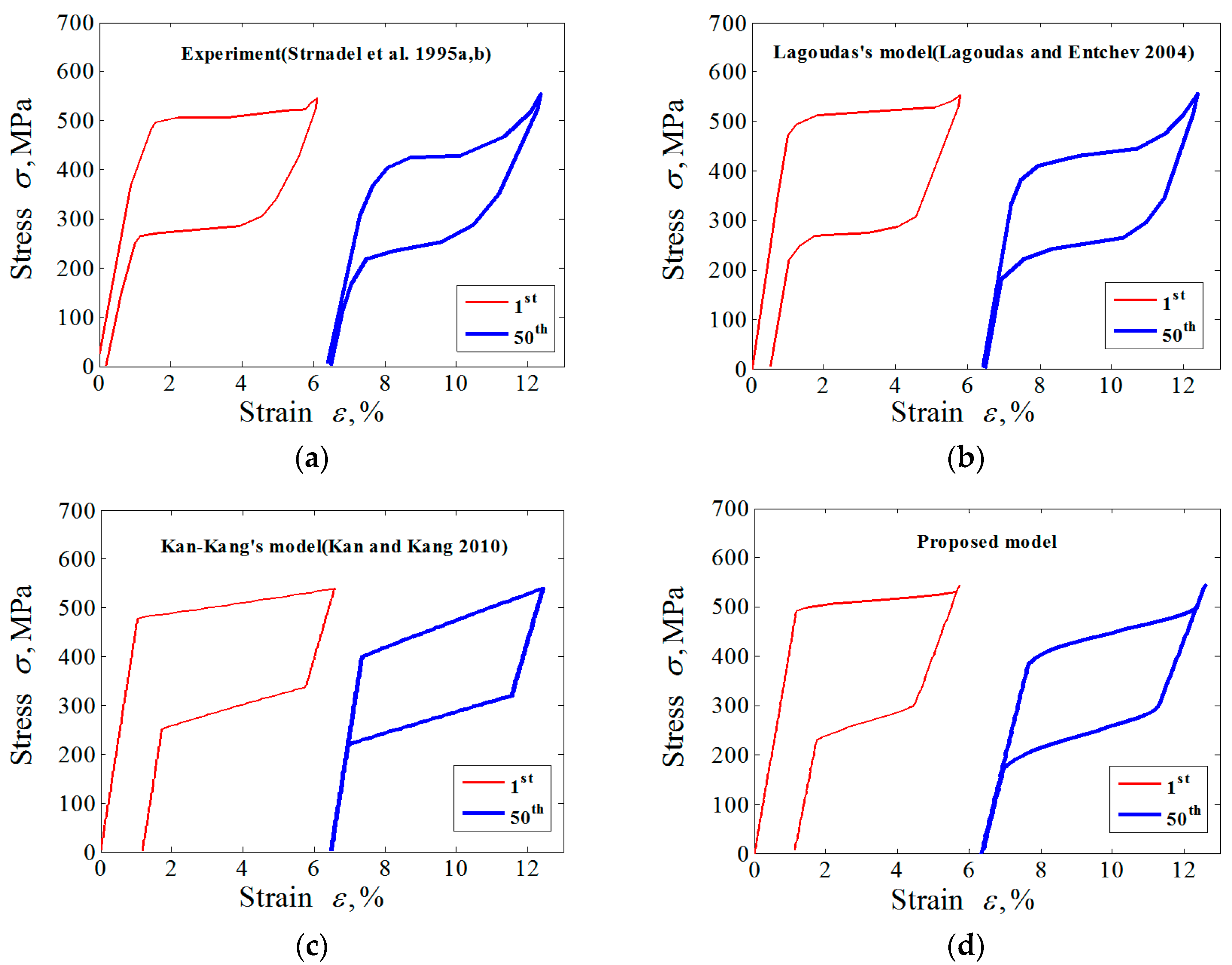 Metals 08 00730 g009