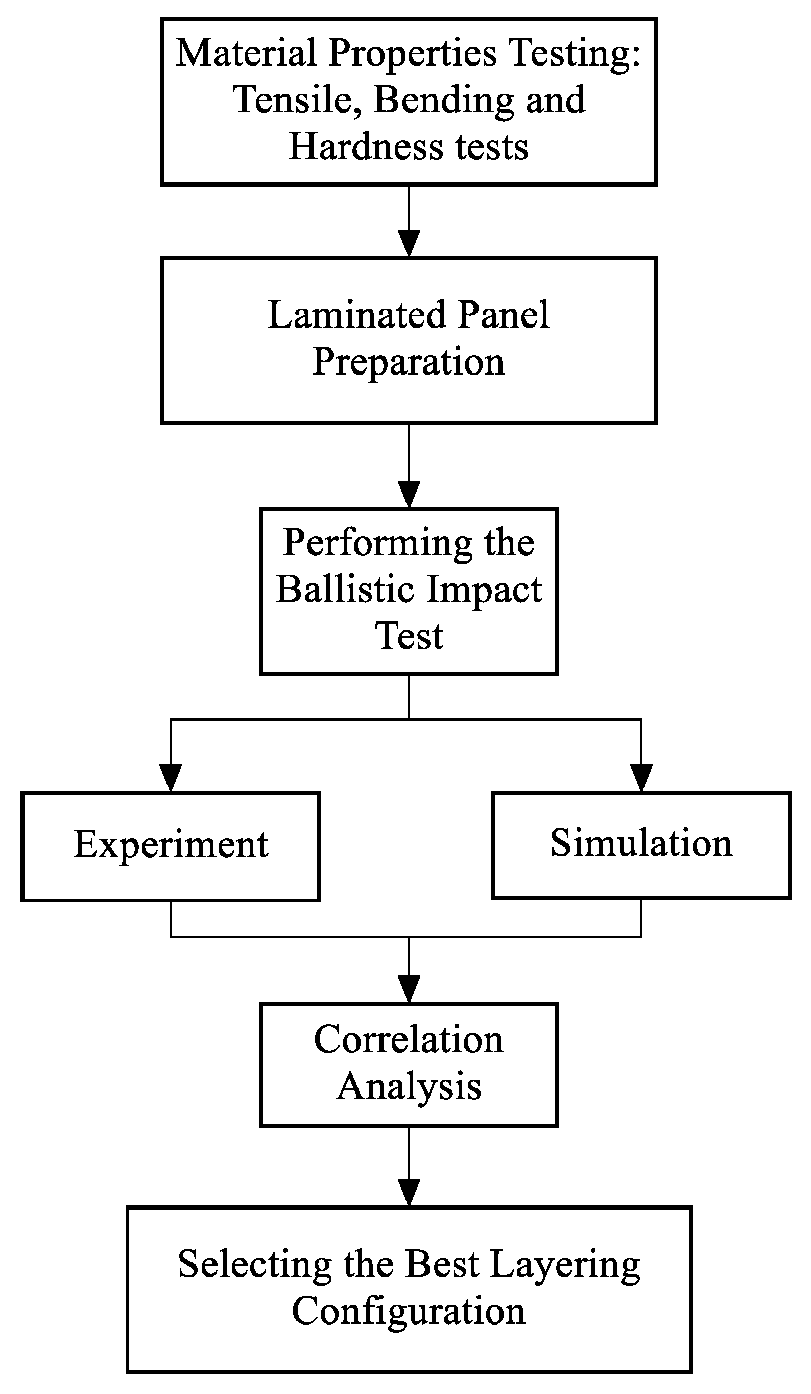 Metals 08 00732 g001