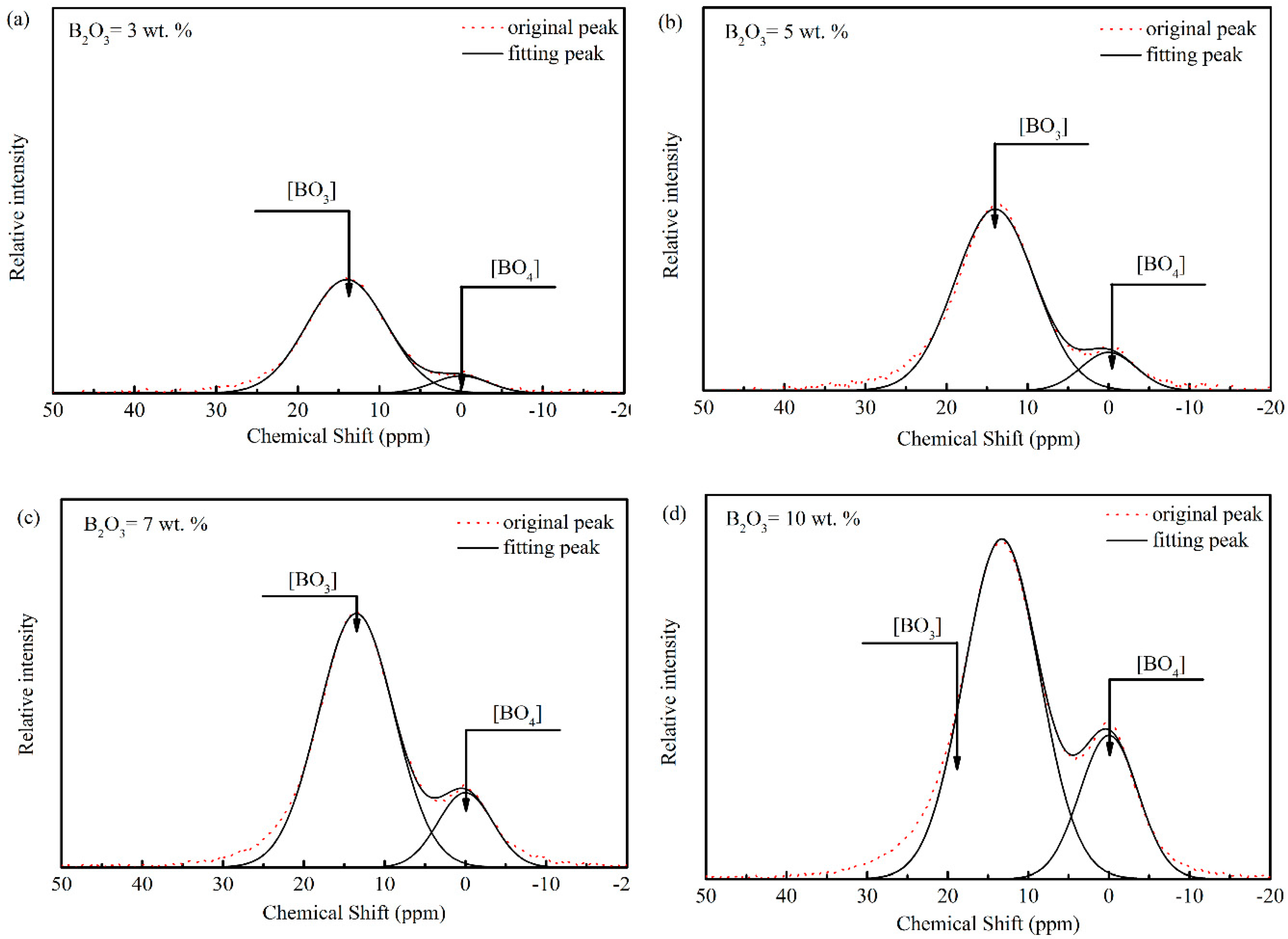 Metals 08 00737 g010
