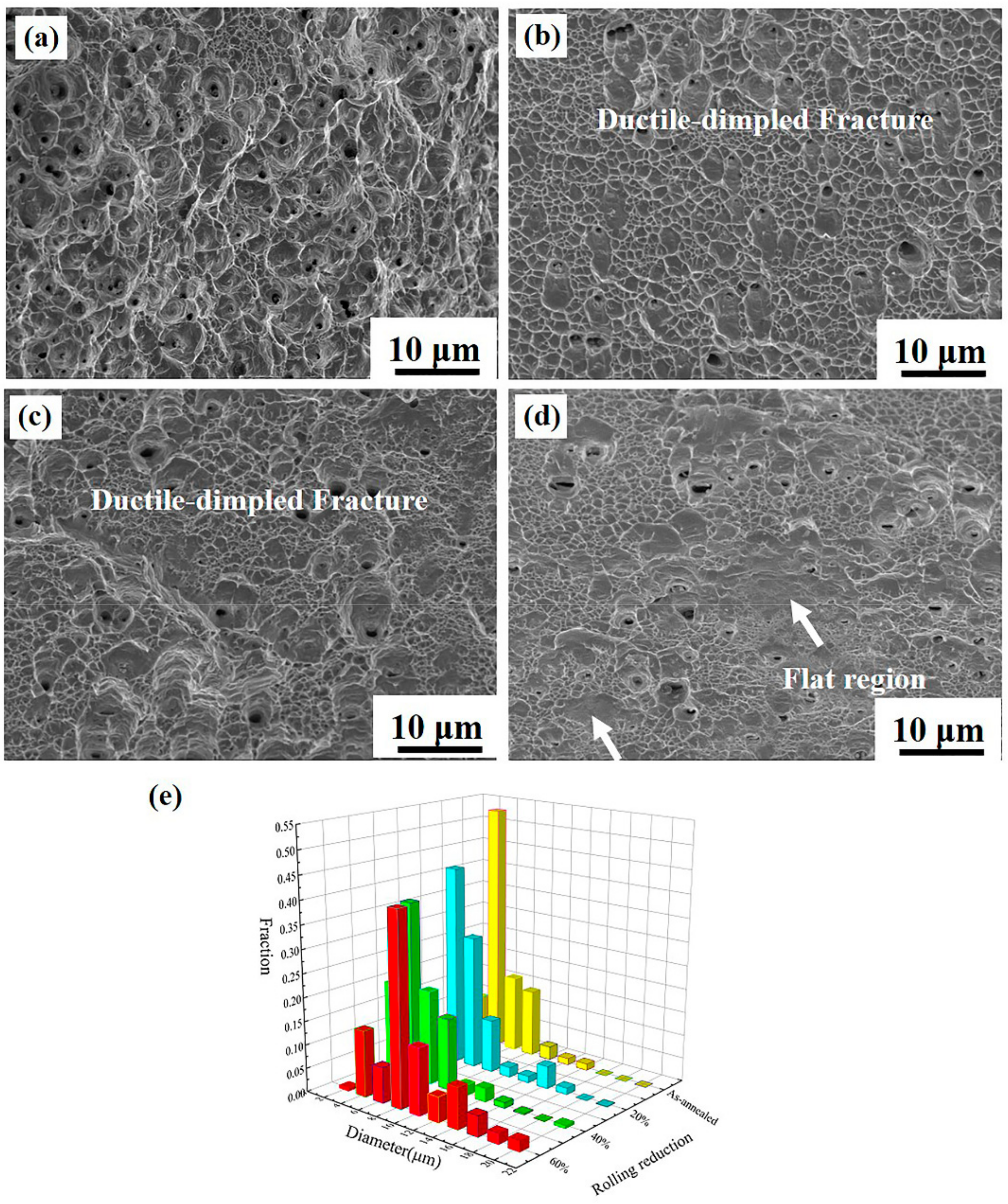 Metals 08 00742 g005