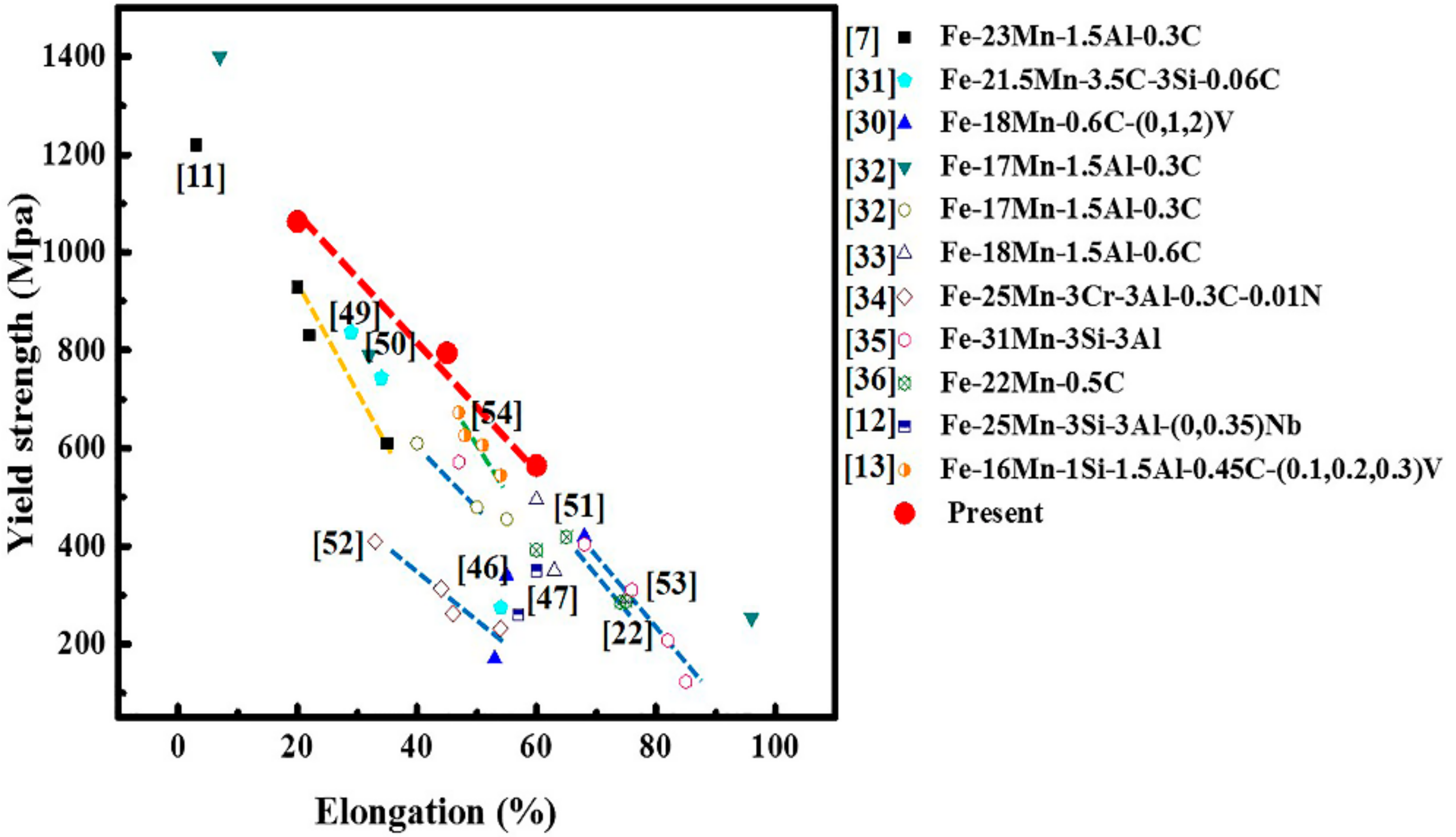 Metals 08 00742 g011