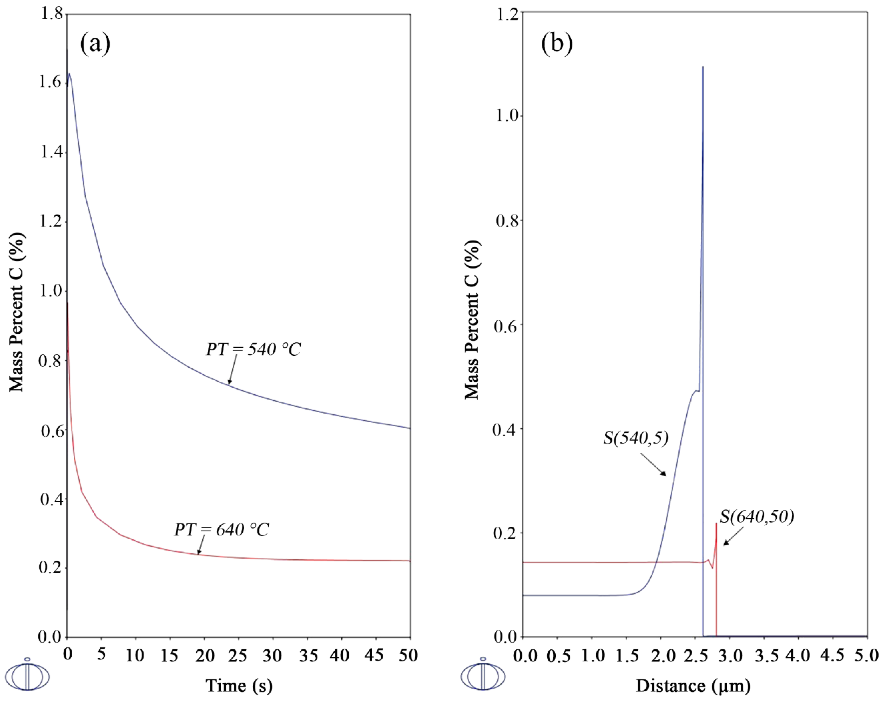 Metals 08 00747 g006