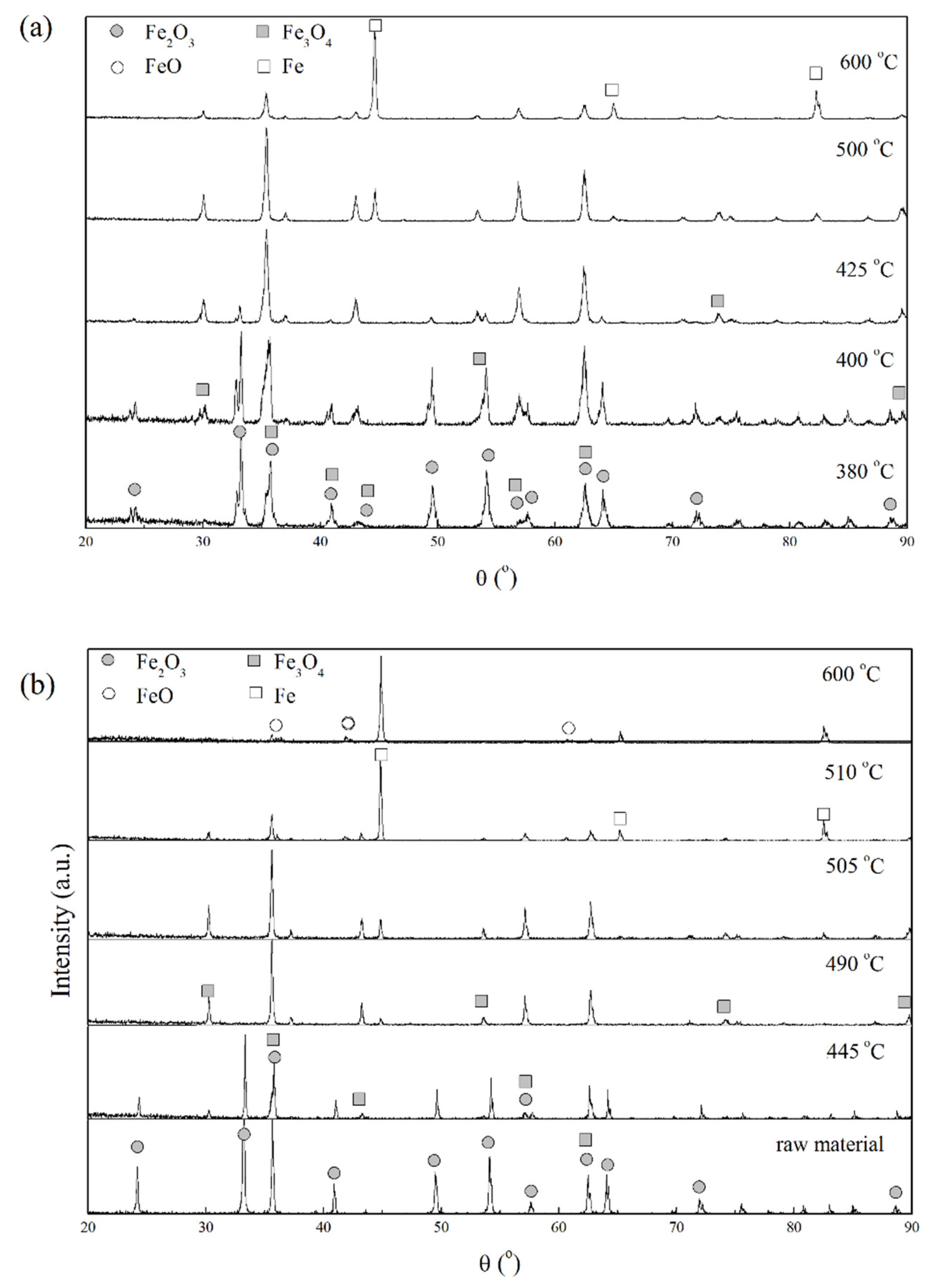 Metals 08 00751 g001