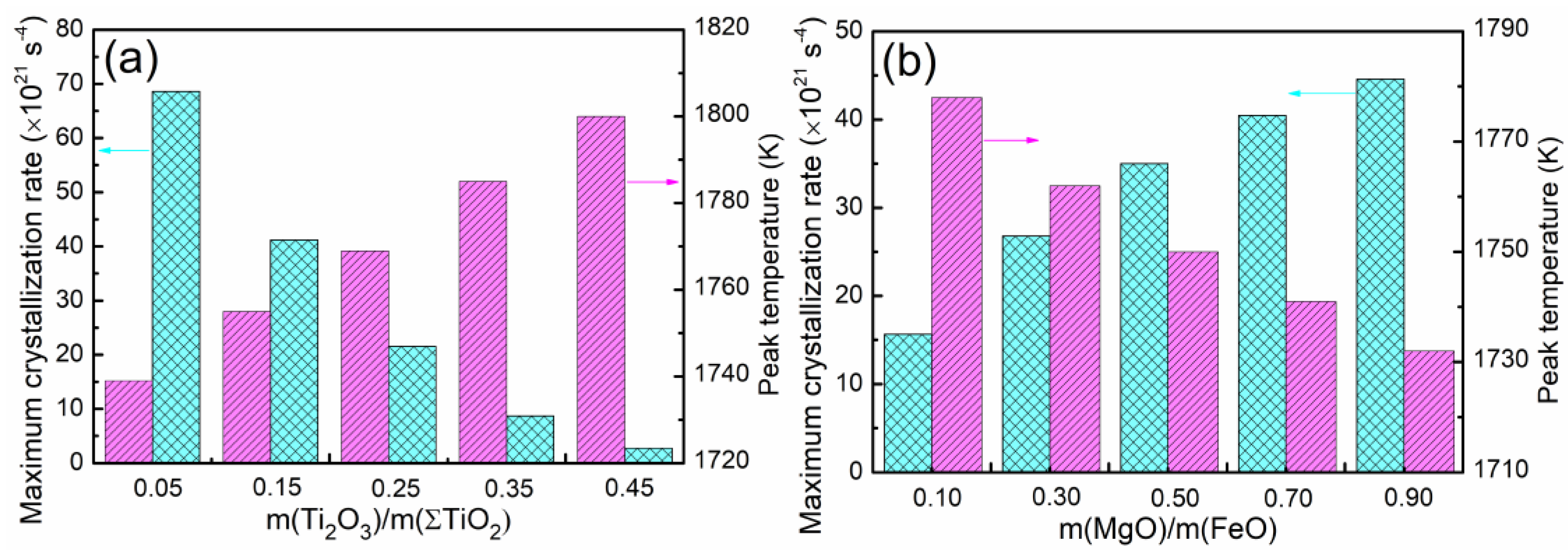 Metals 08 00754 g007