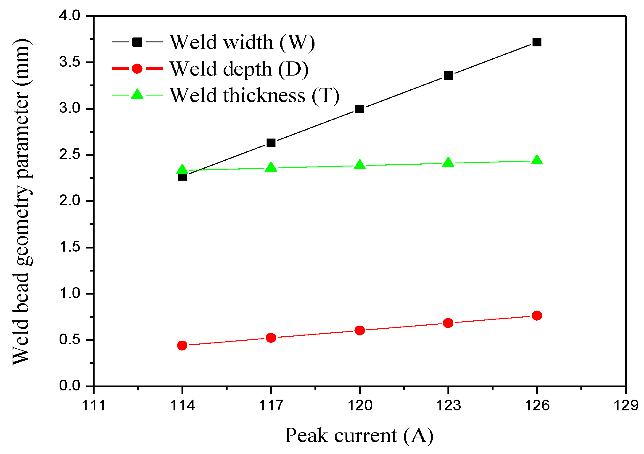 Metals 08 00756 g005