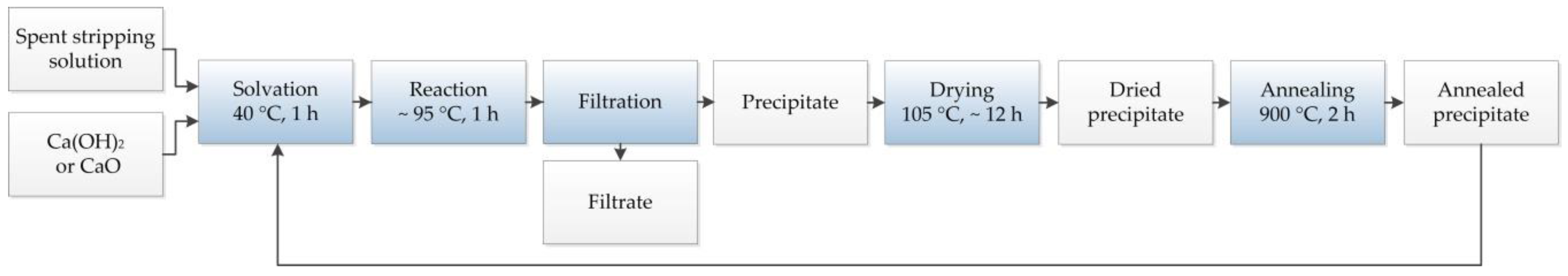 Metals 08 00757 g002