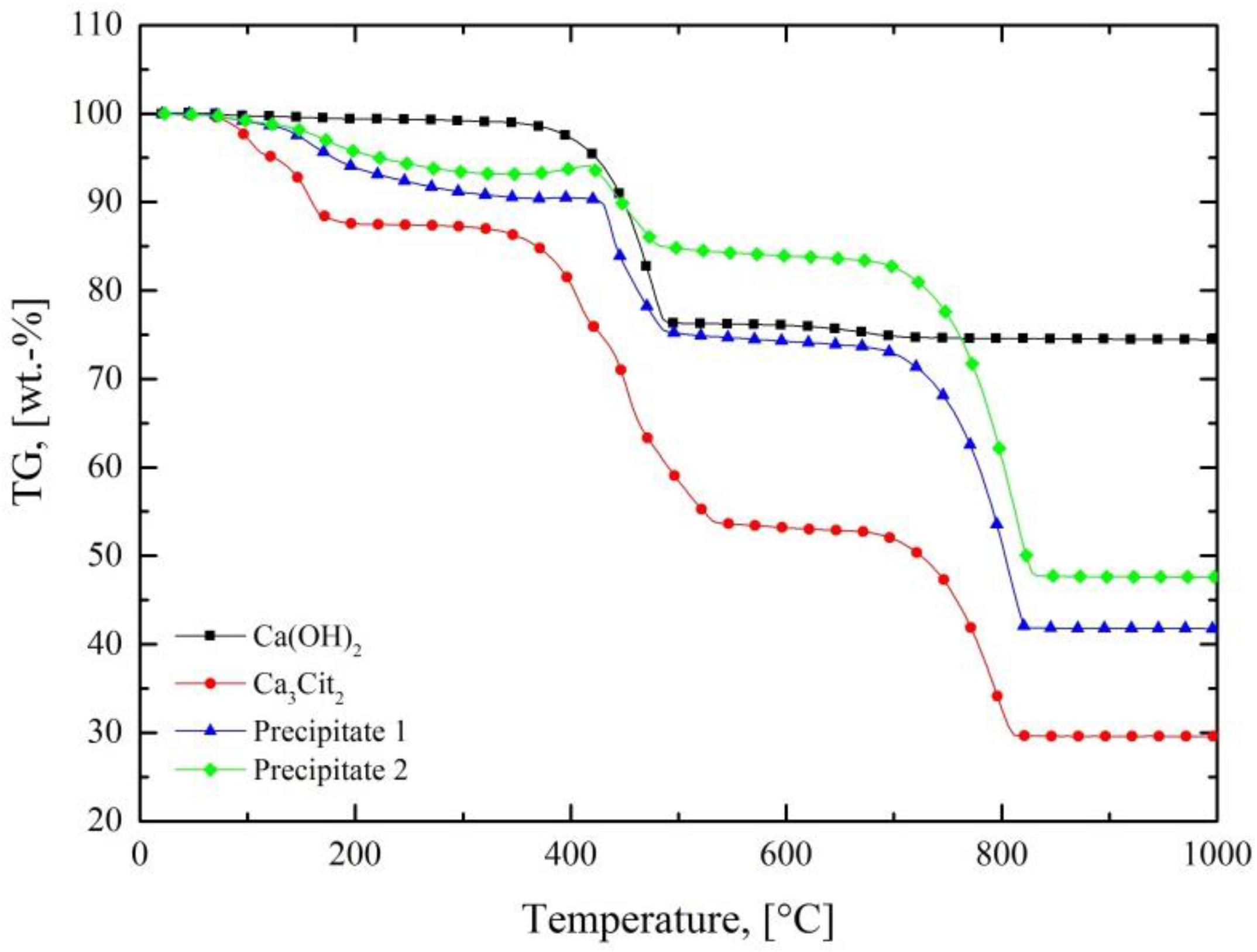 Metals 08 00757 g003
