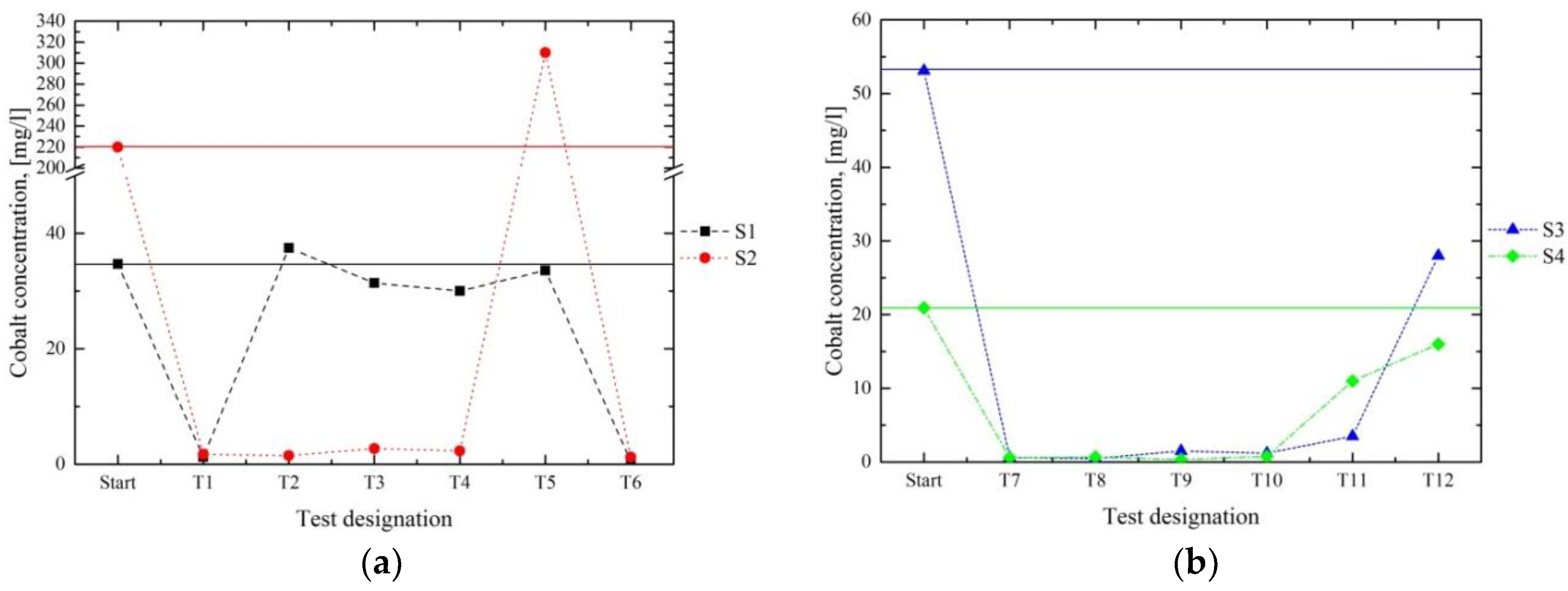 Metals 08 00757 g007