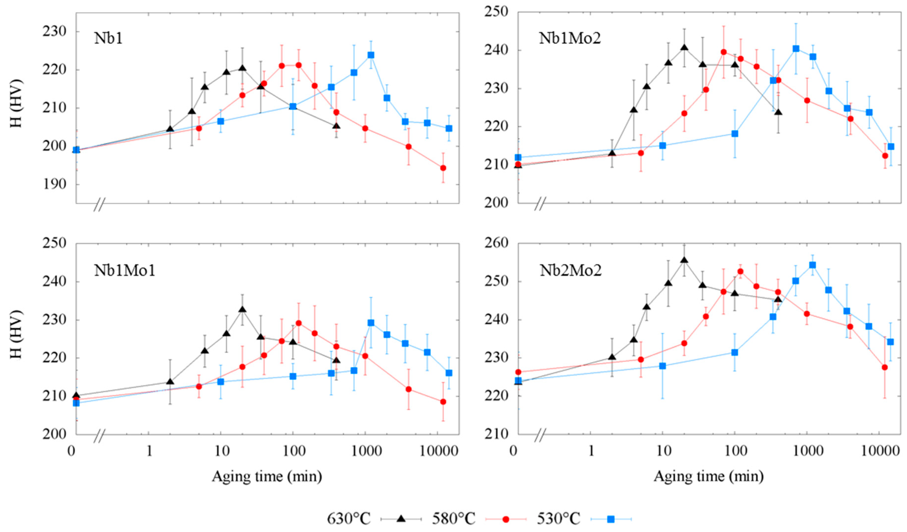 Metals 08 00758 g003