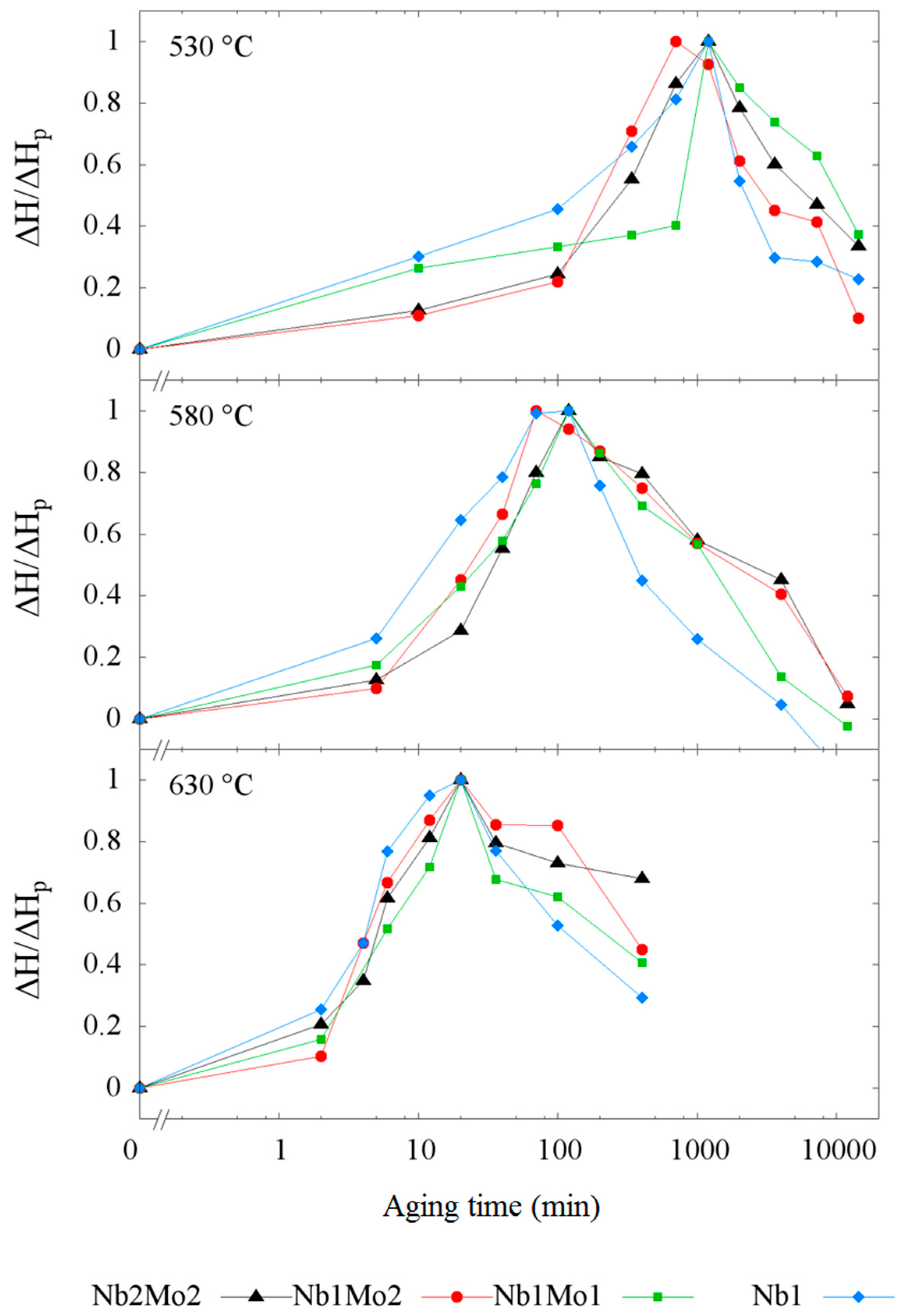 Metals 08 00758 g005