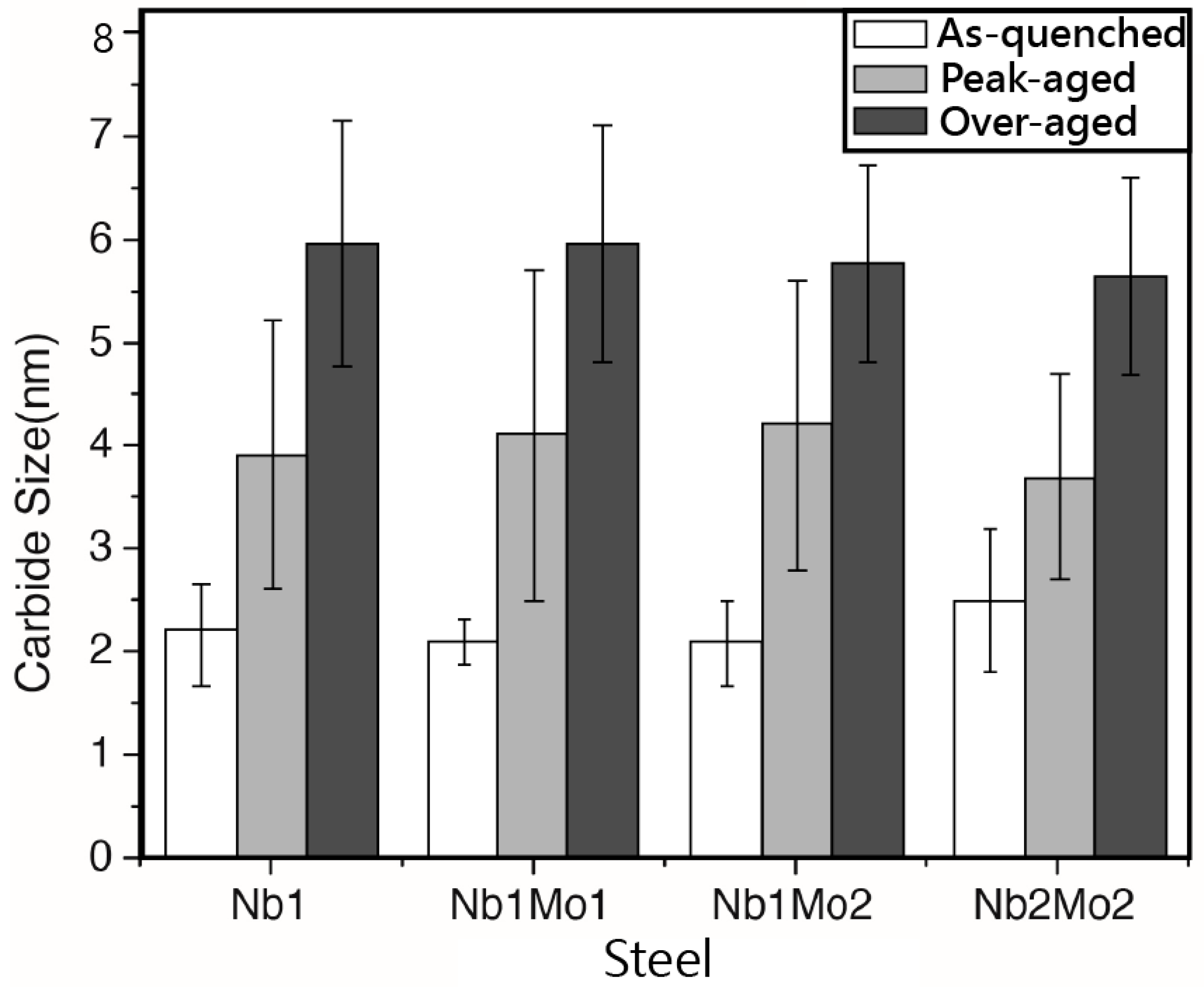 Metals 08 00758 g009