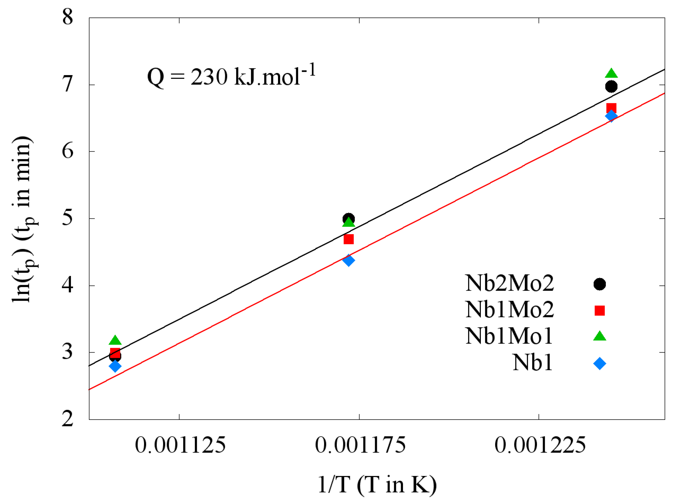 Metals 08 00758 g010