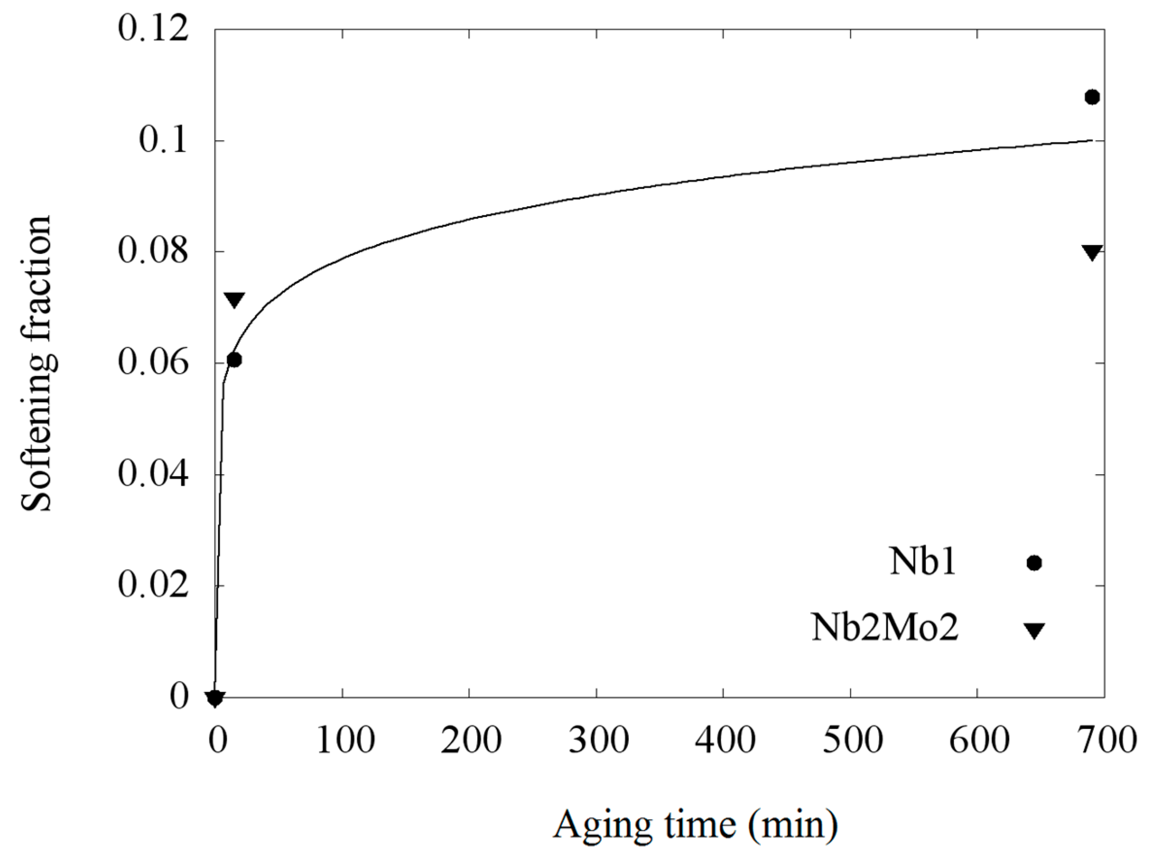 Metals 08 00758 g012