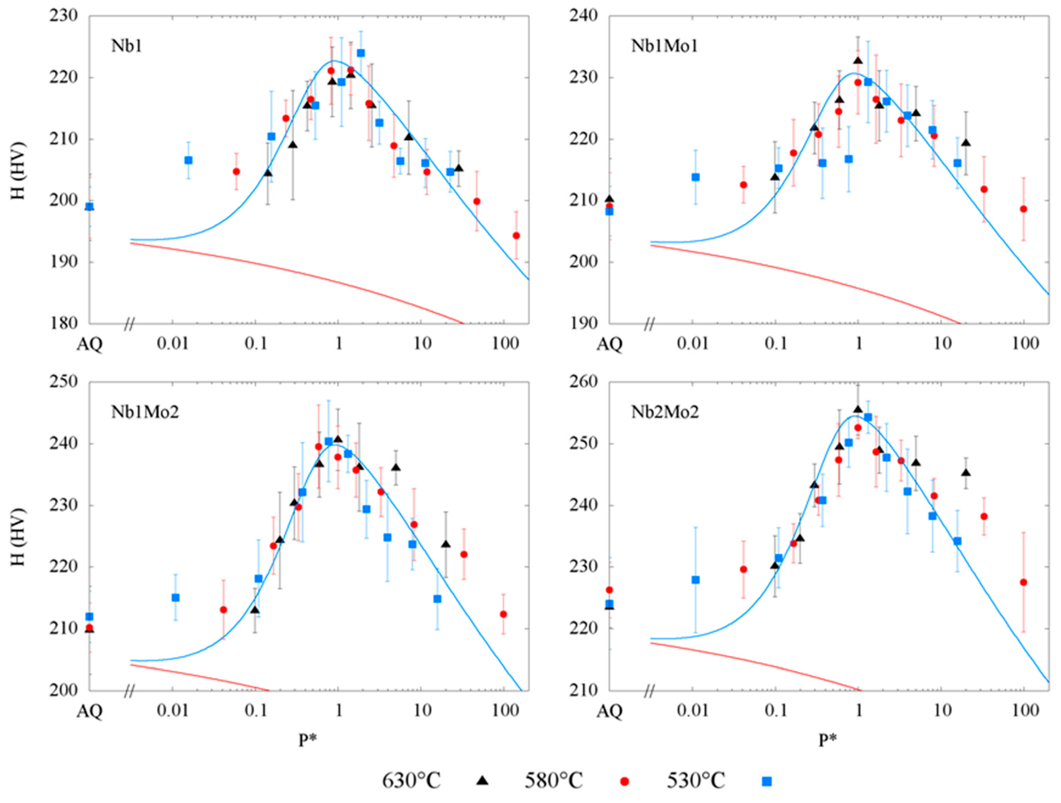 Metals 08 00758 g014