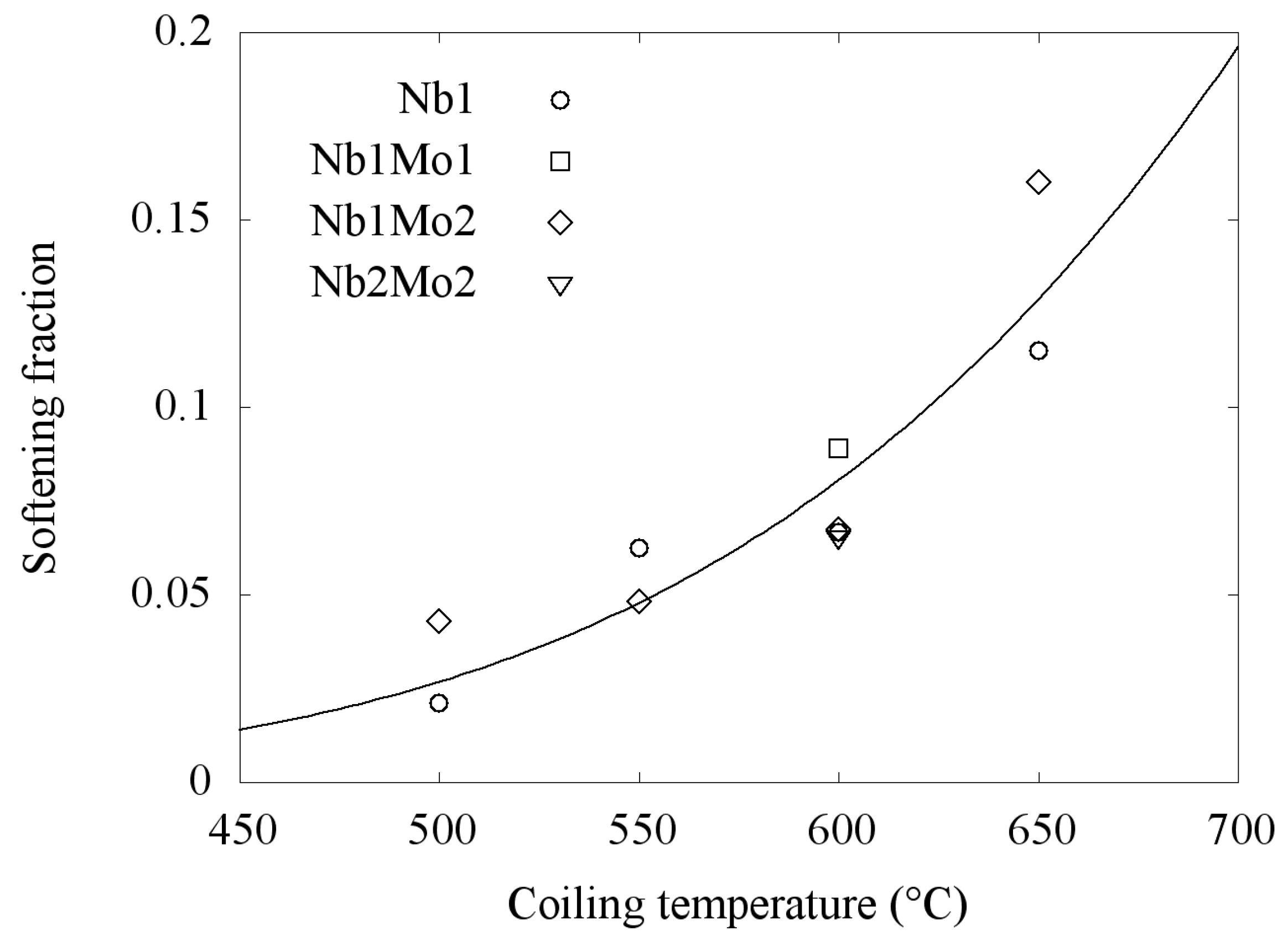 Metals 08 00758 g017
