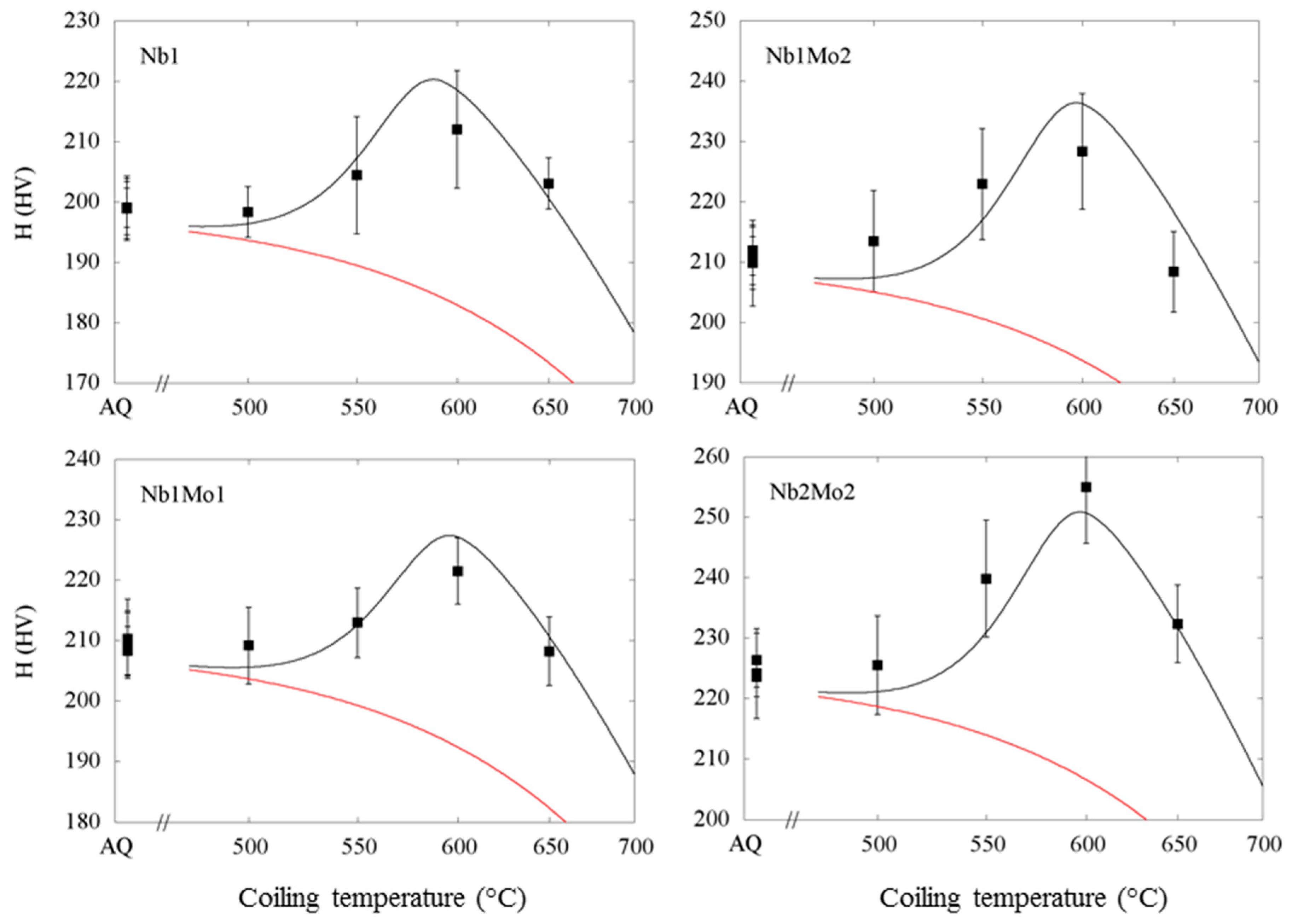 Metals 08 00758 g018
