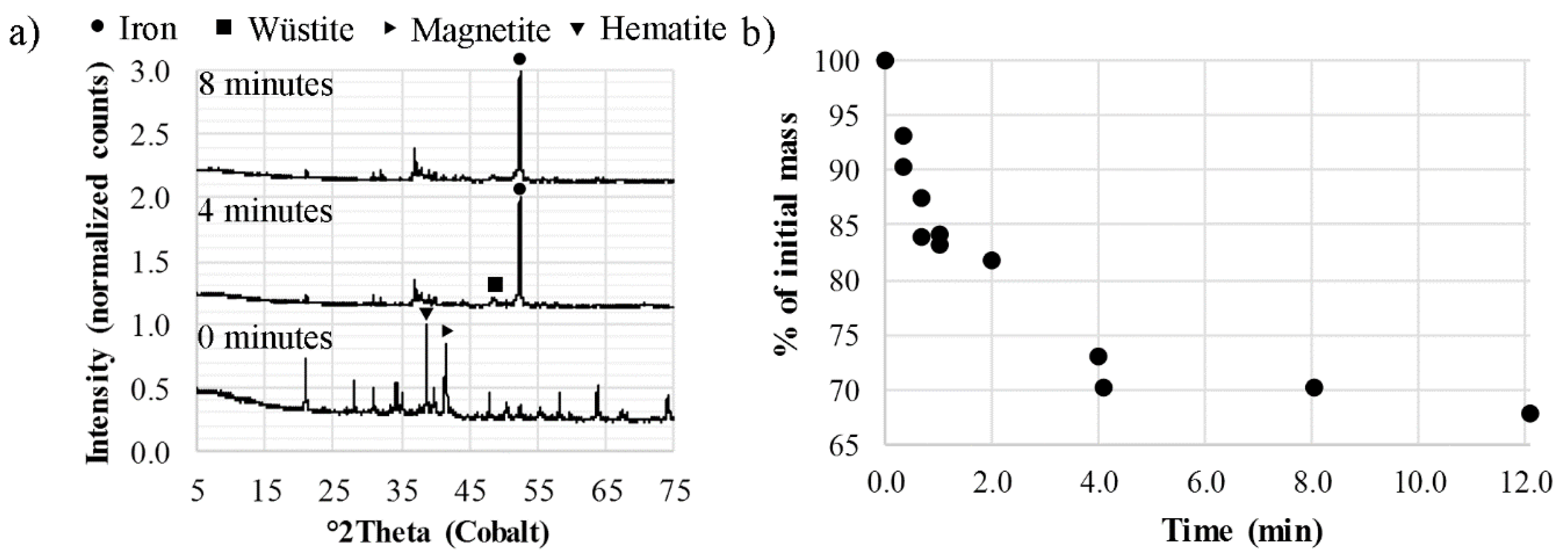 Metals 08 00760 g007