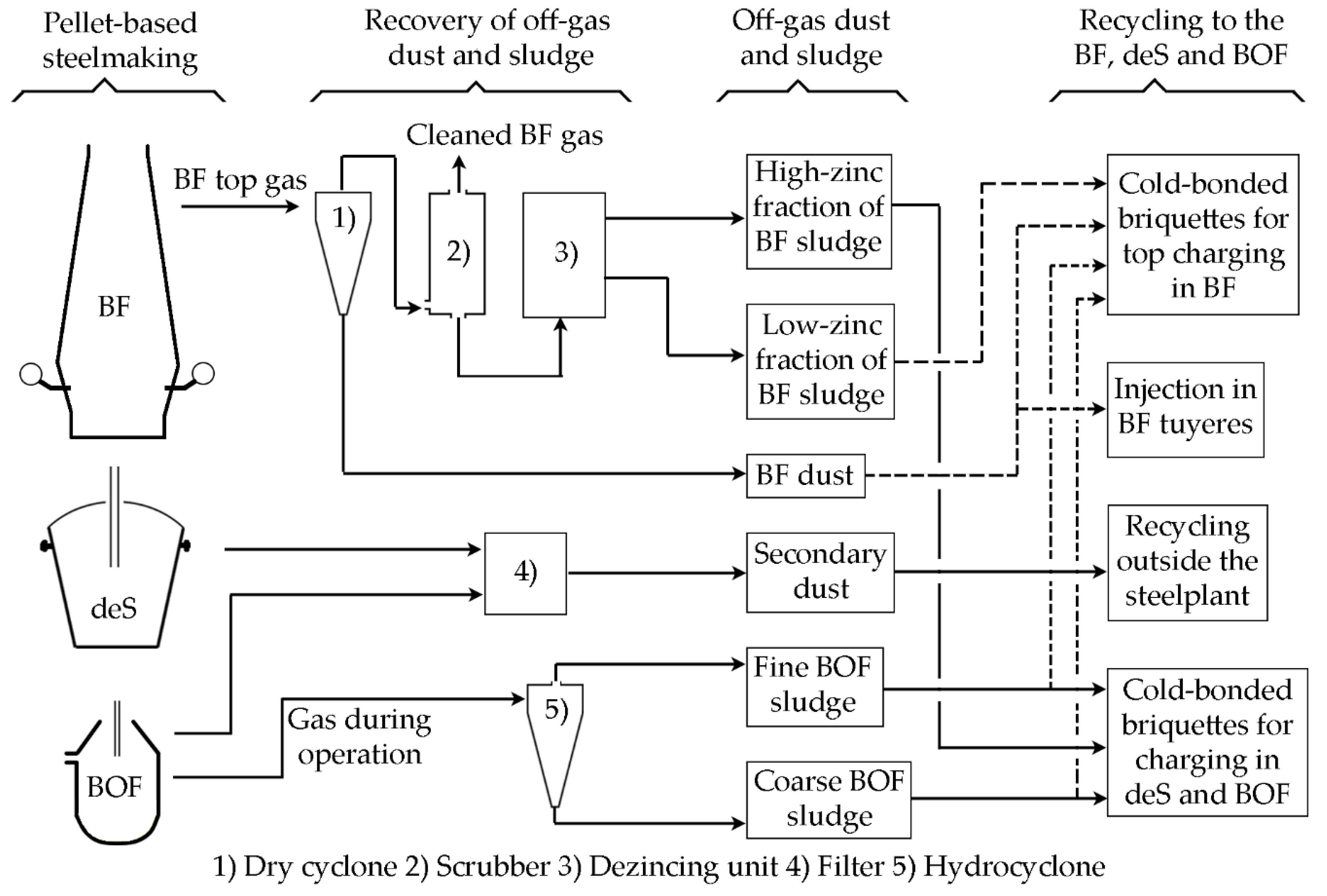 Metals 08 00760 g008