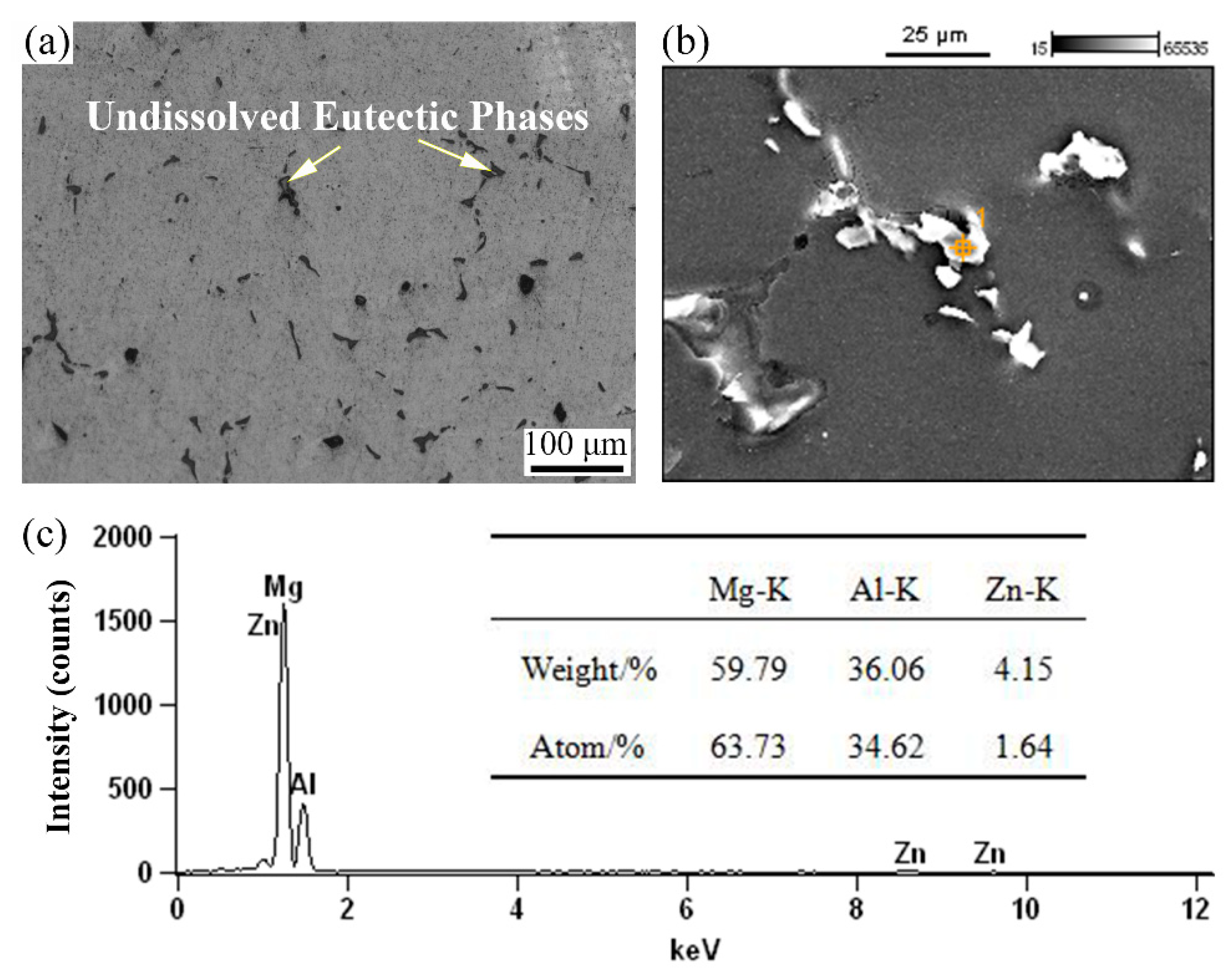 Metals 08 00763 g002 Metals 08 00763 g002