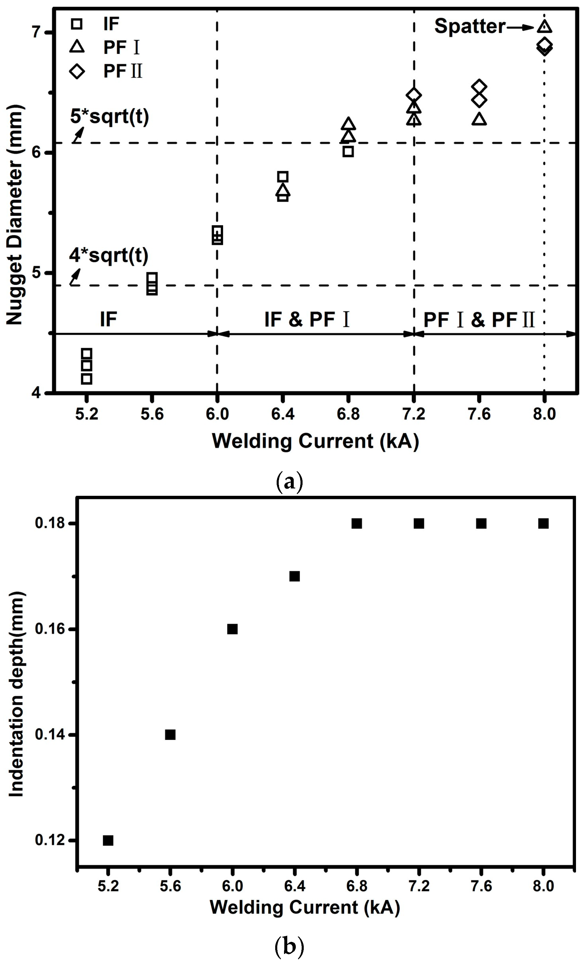 Metals 08 00764 g005