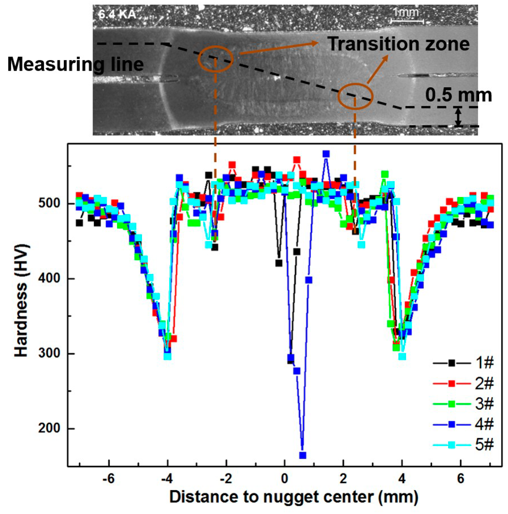 Metals 08 00764 g012