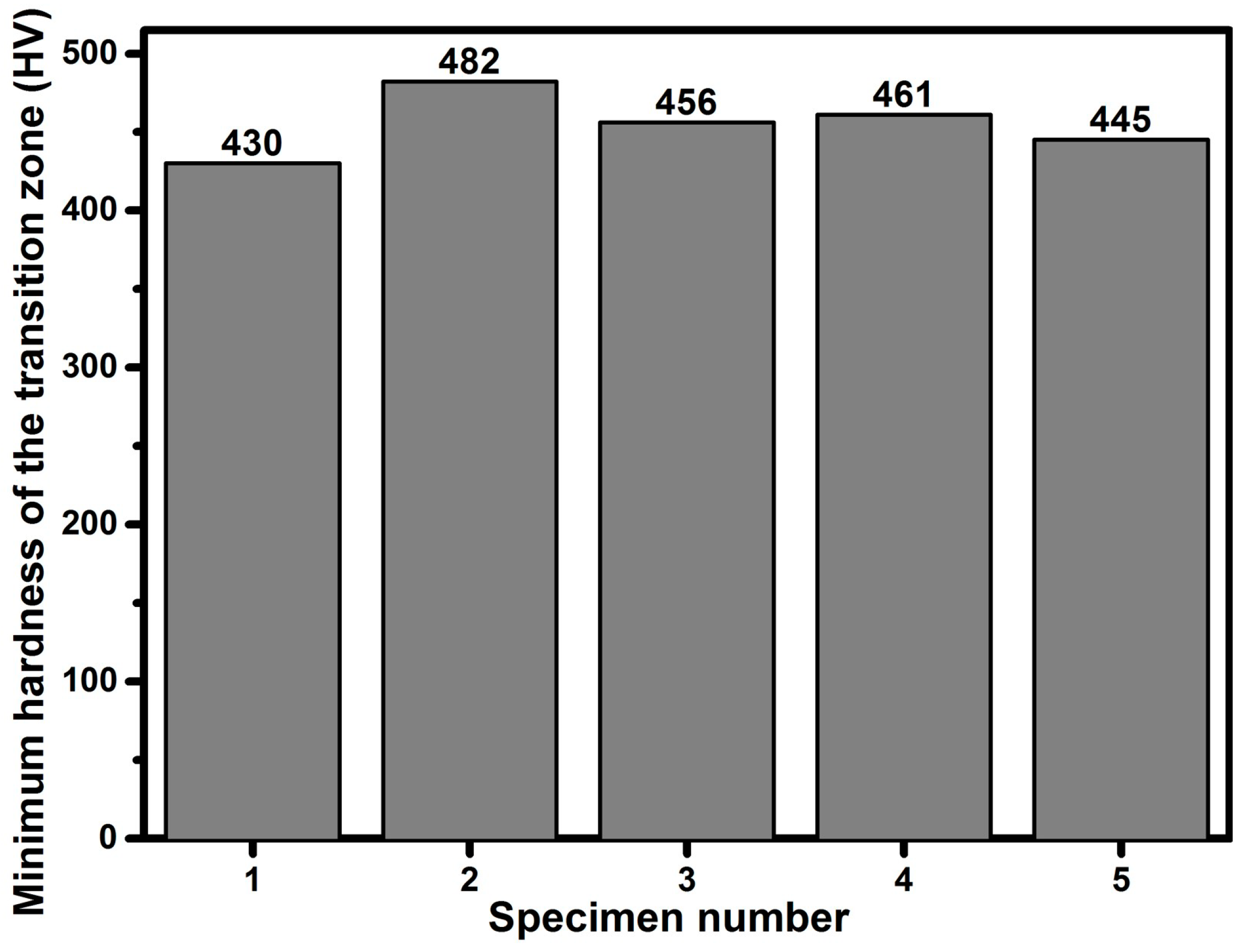 Metals 08 00764 g013