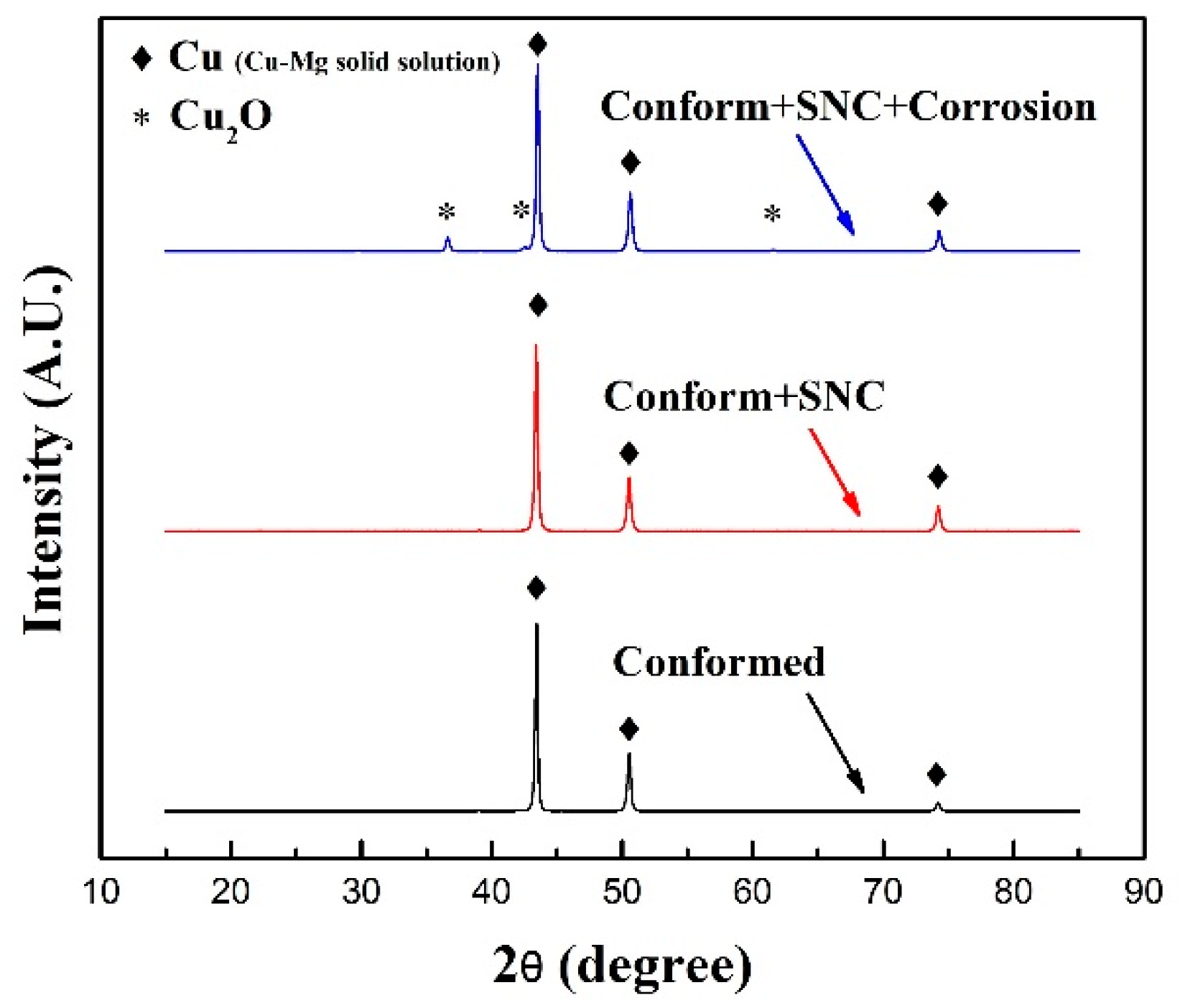 Metals 08 00765 g008