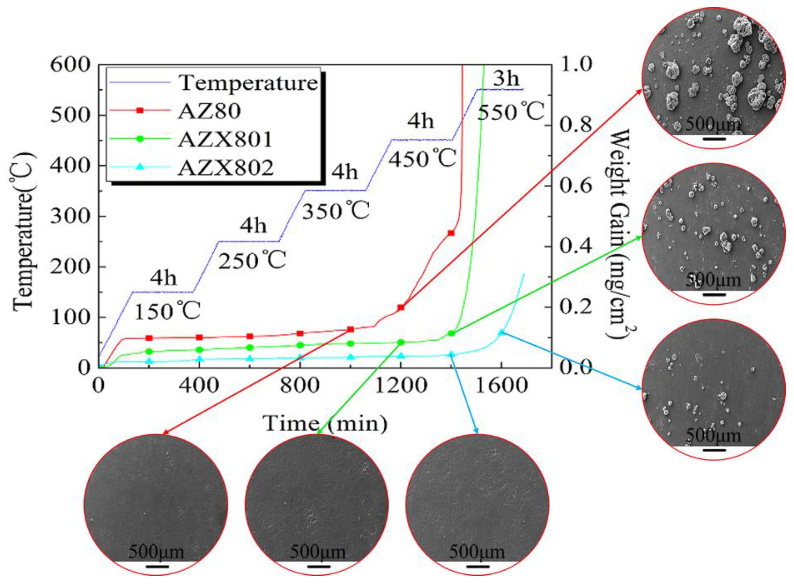Metals 08 00766 g007