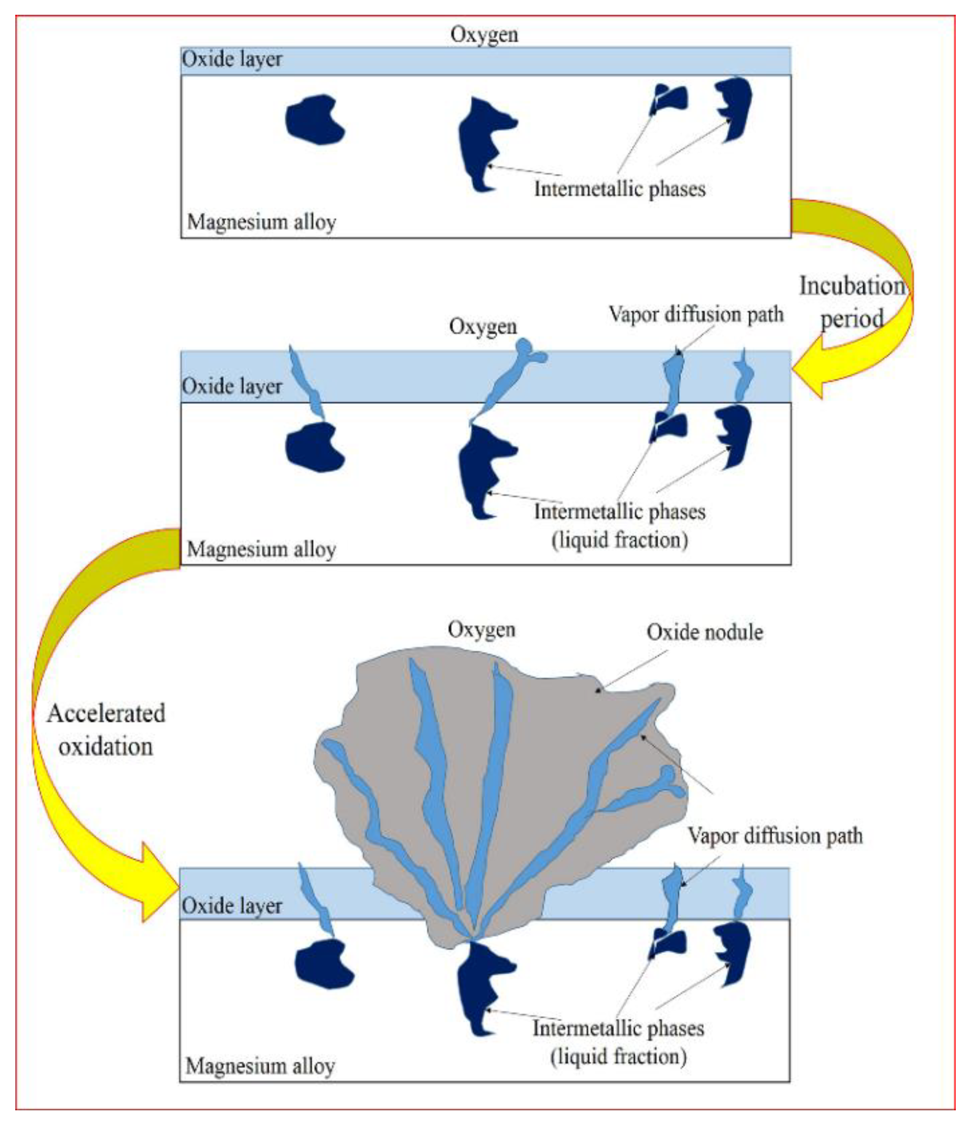 Metals 08 00766 g011