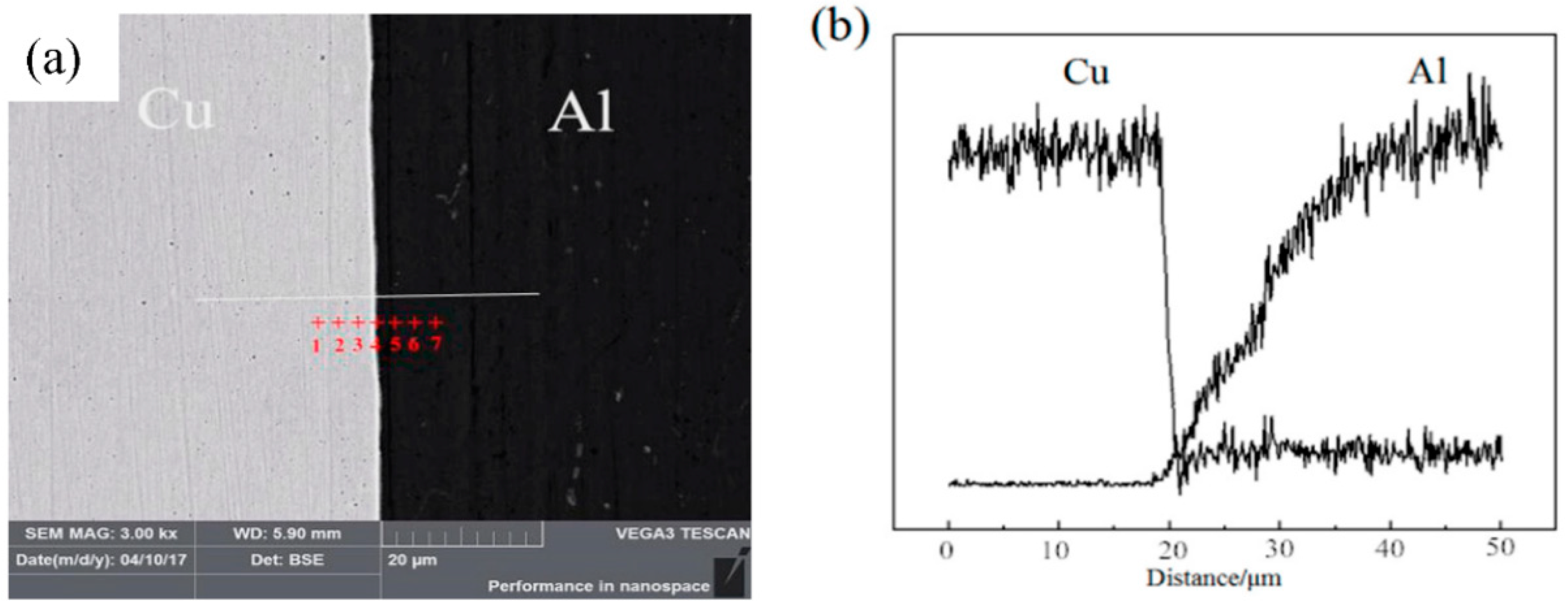 Metals 08 00770 g005