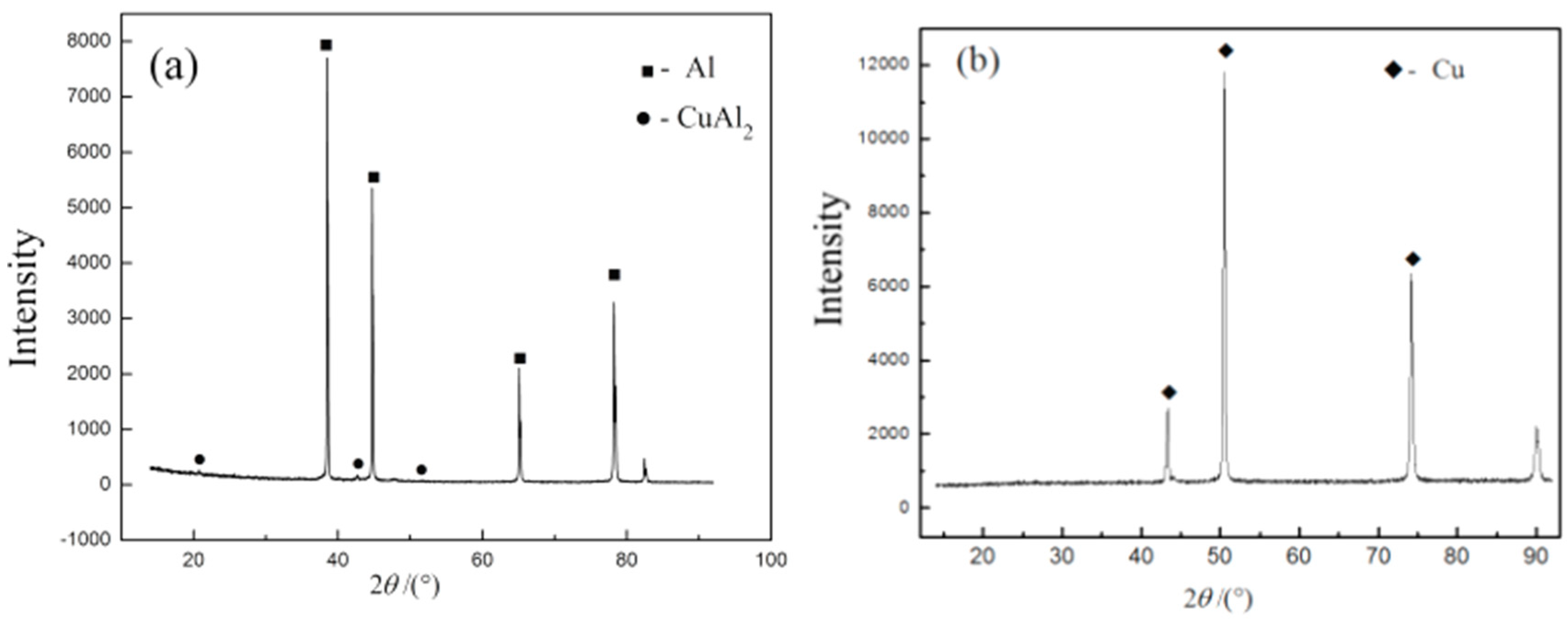Metals 08 00770 g006