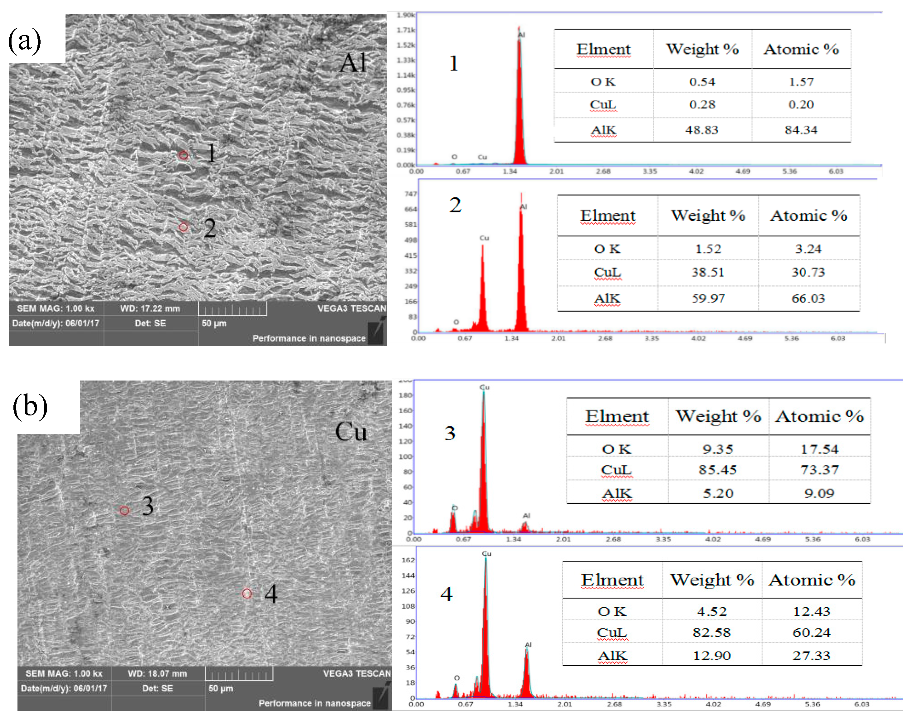 Metals 08 00770 g007