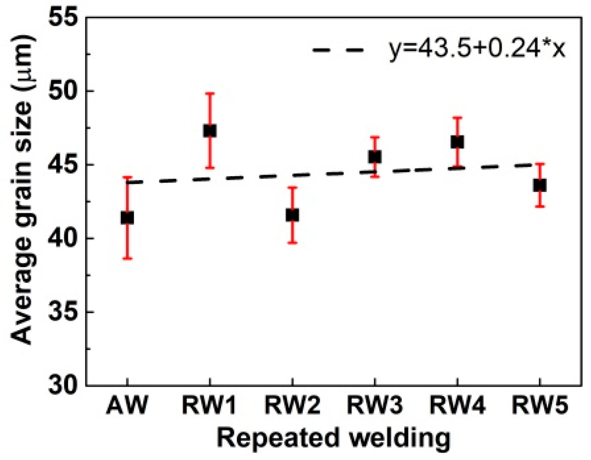 Metals 08 00773 g011
