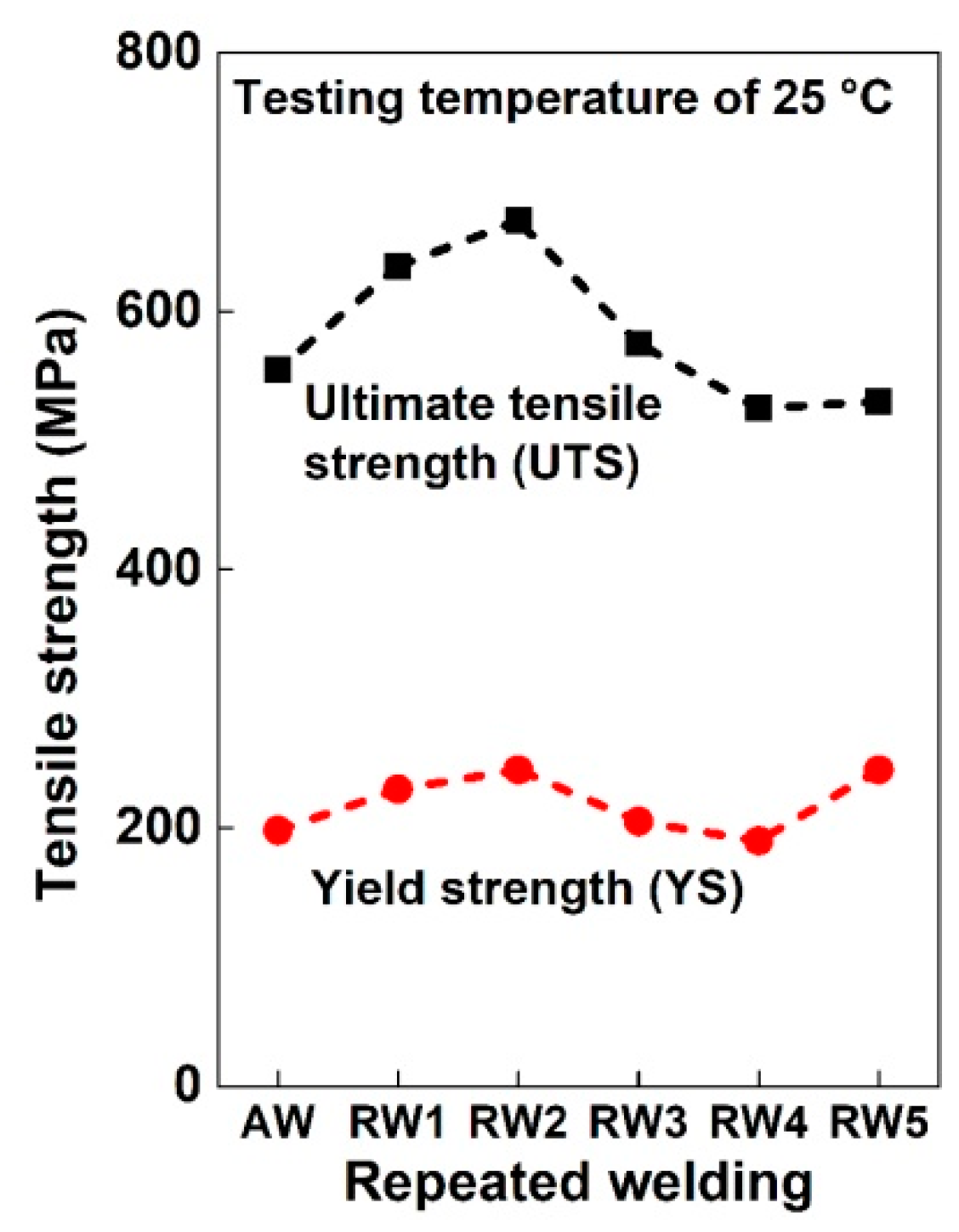 Metals 08 00773 g014