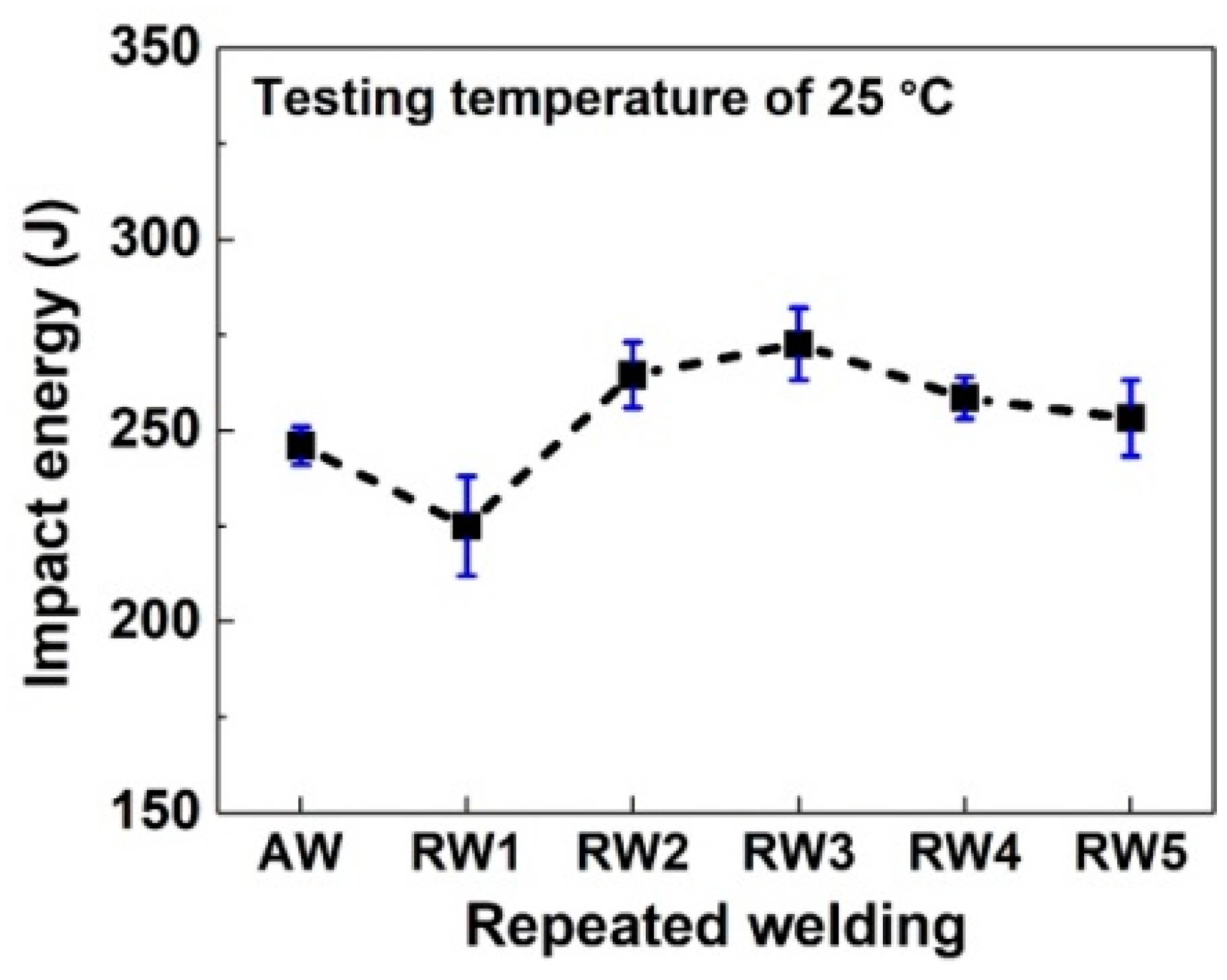Metals 08 00773 g015